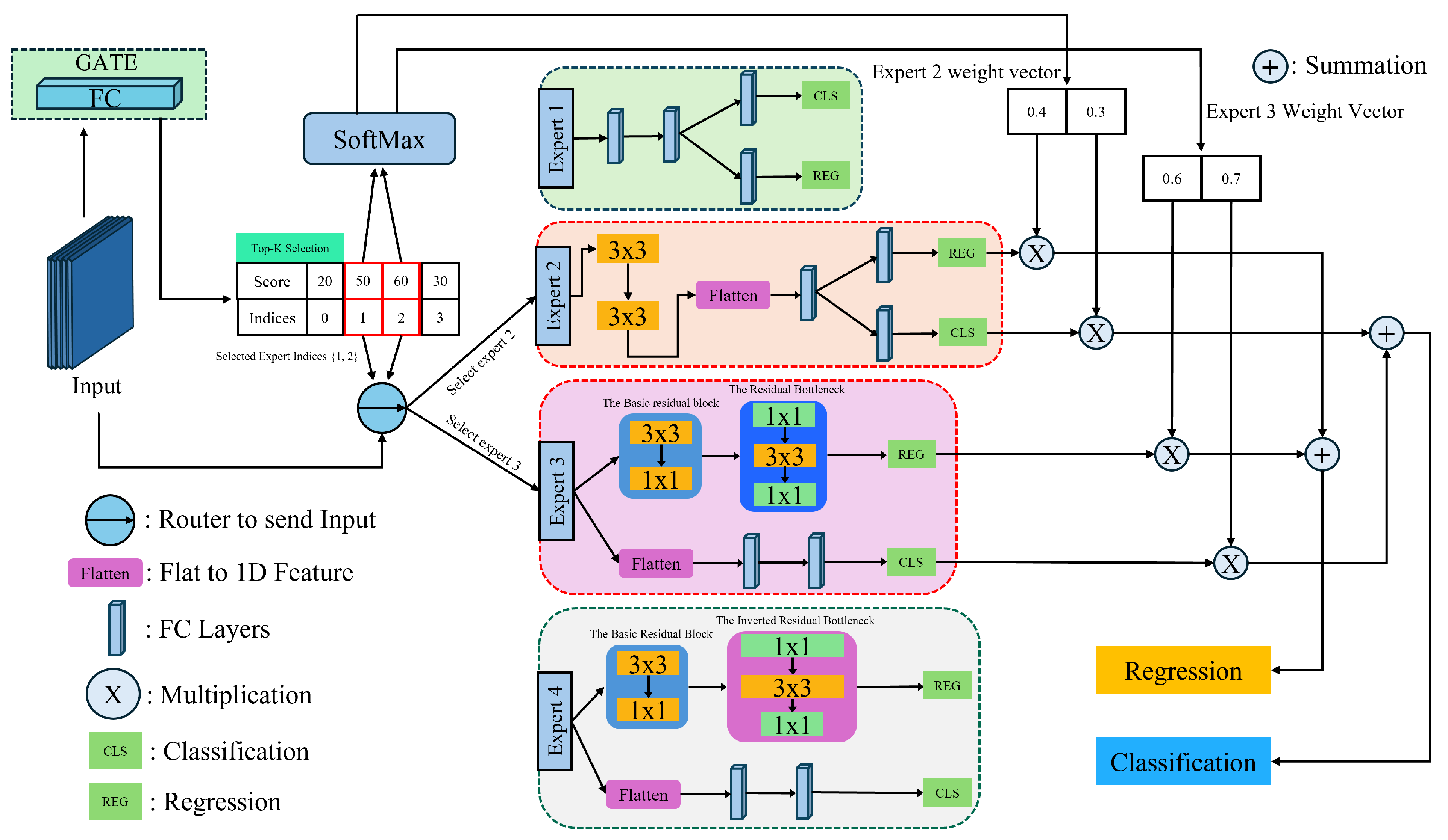 Remotesensing 17 00205 g006