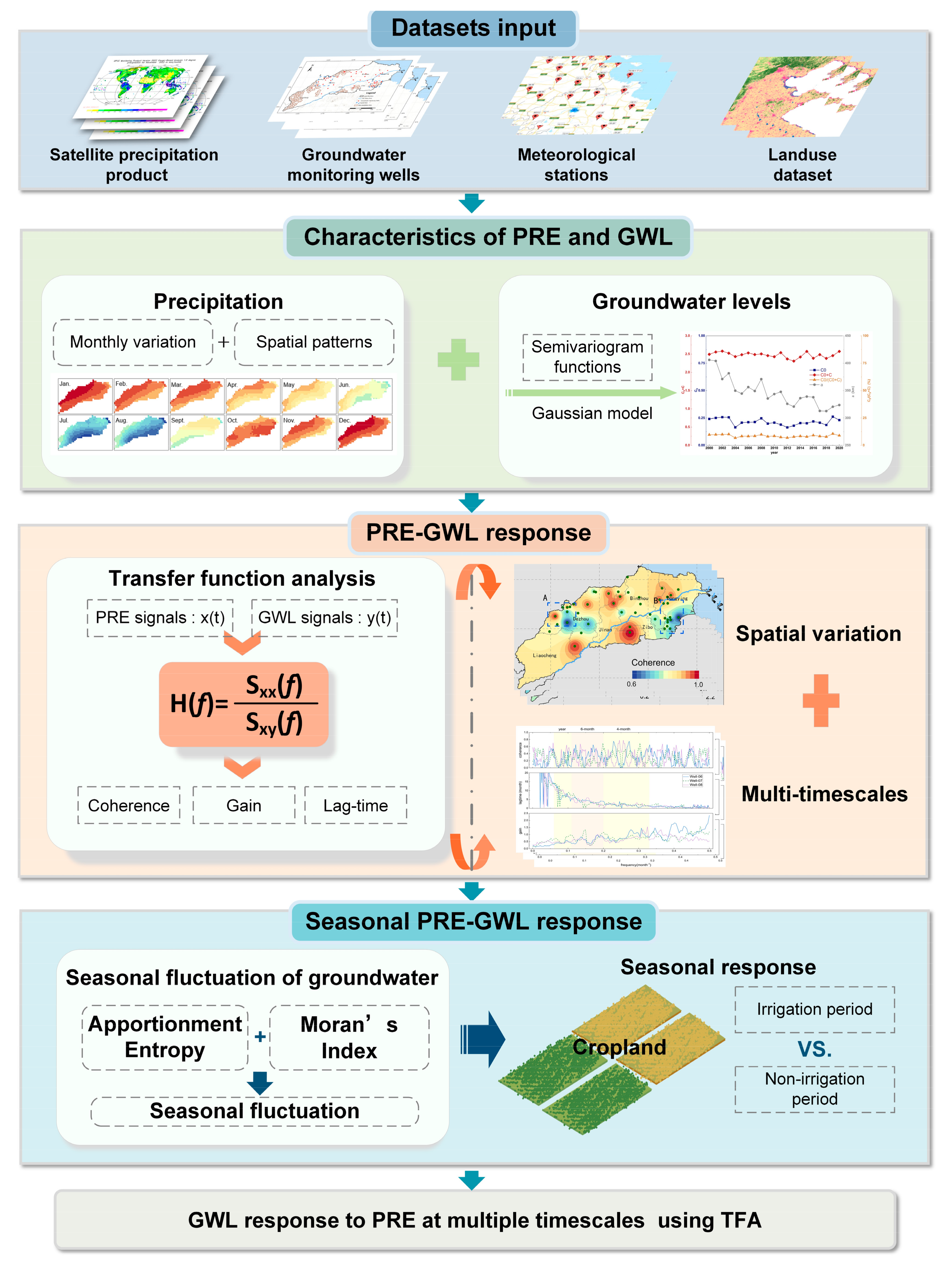 Remotesensing 17 00208 g005