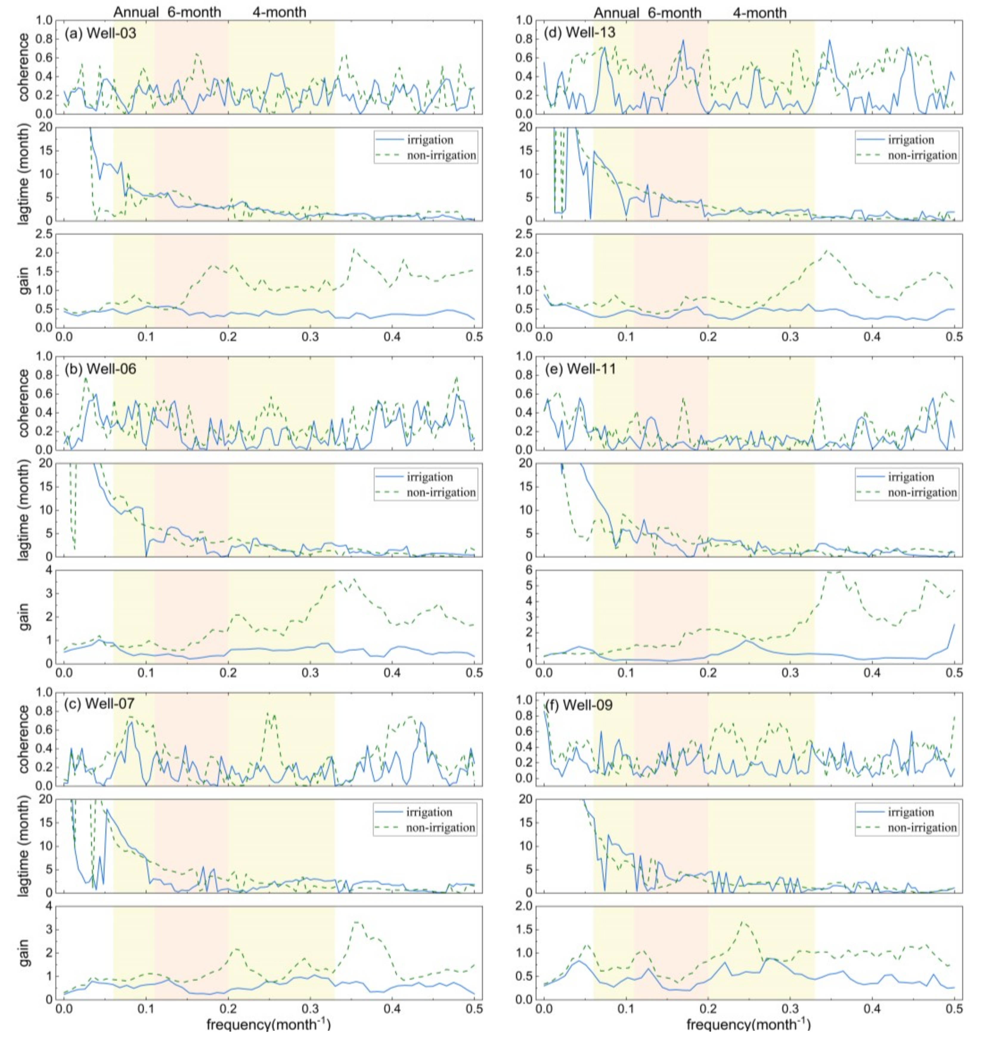 Remotesensing 17 00208 g015