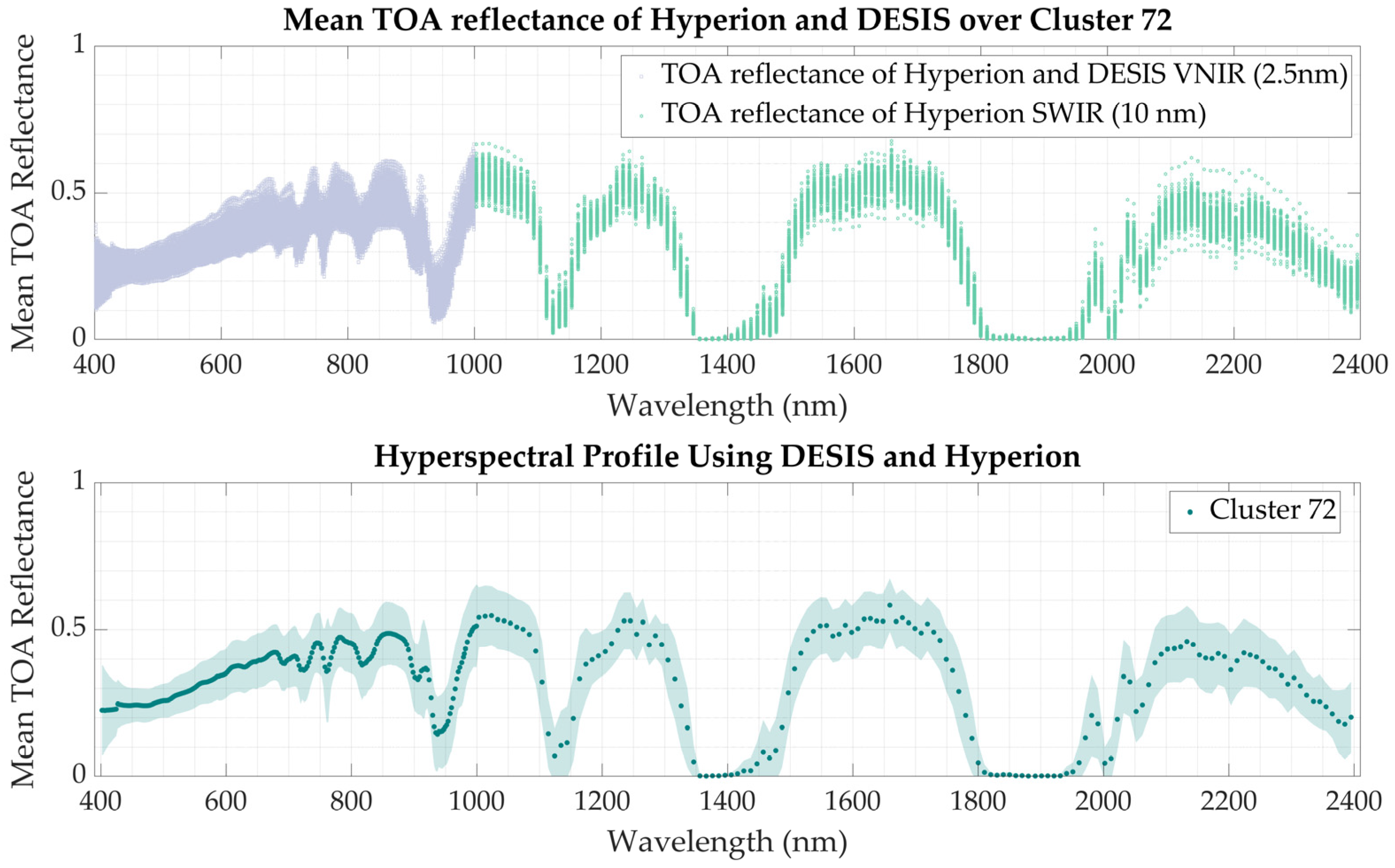 Remotesensing 17 00216 g006