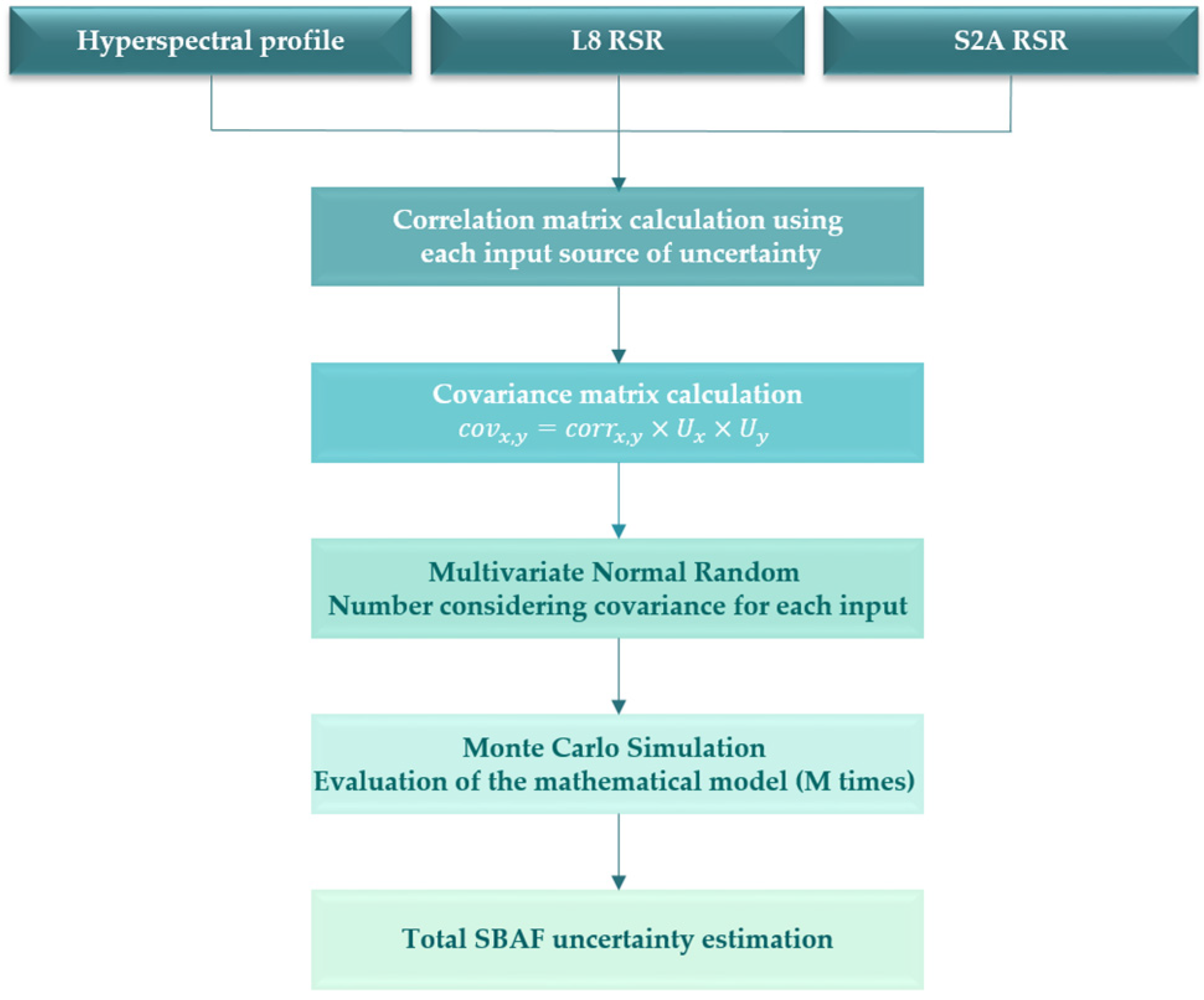 Remotesensing 17 00216 g008