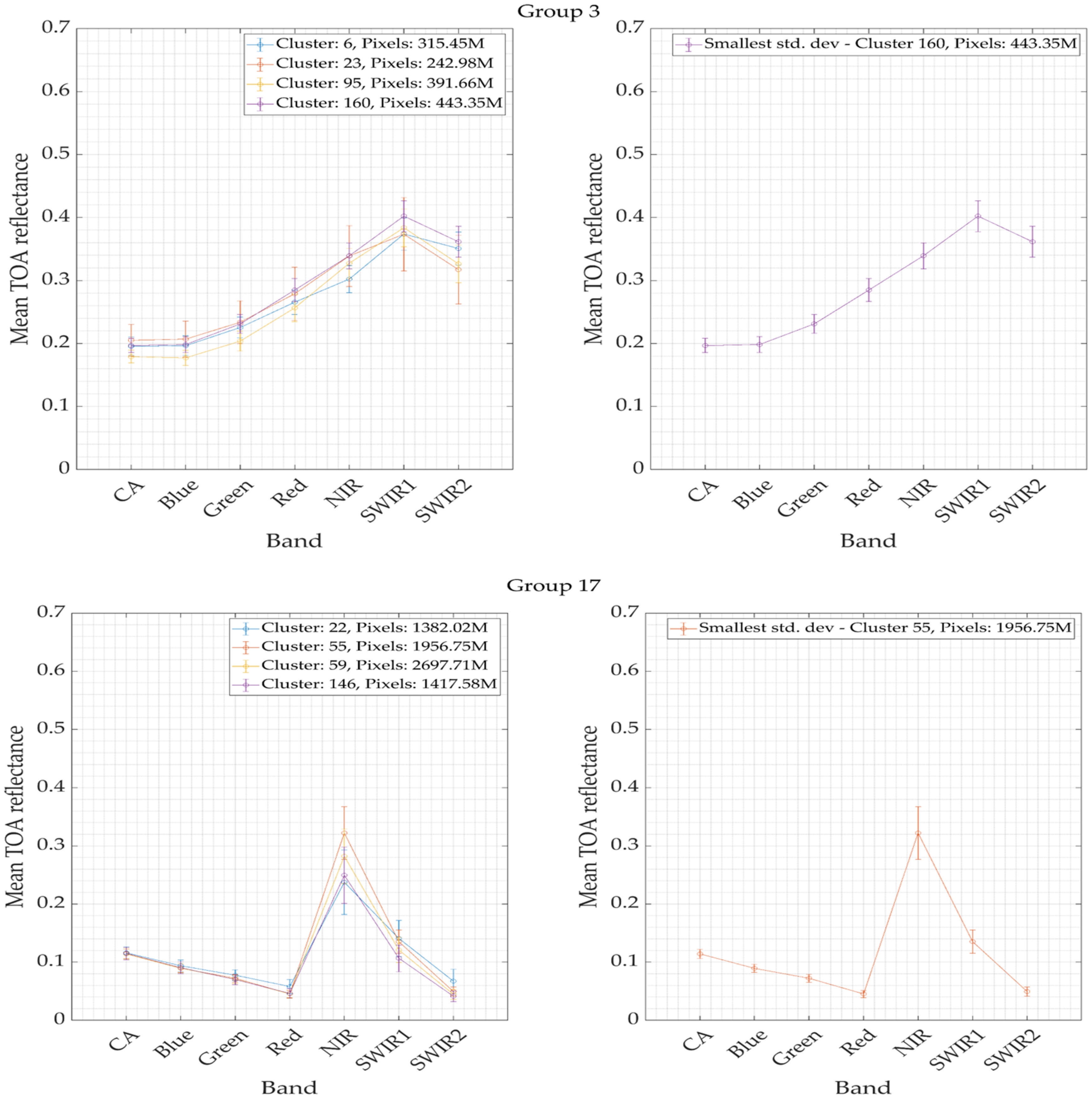 Remotesensing 17 00216 g010