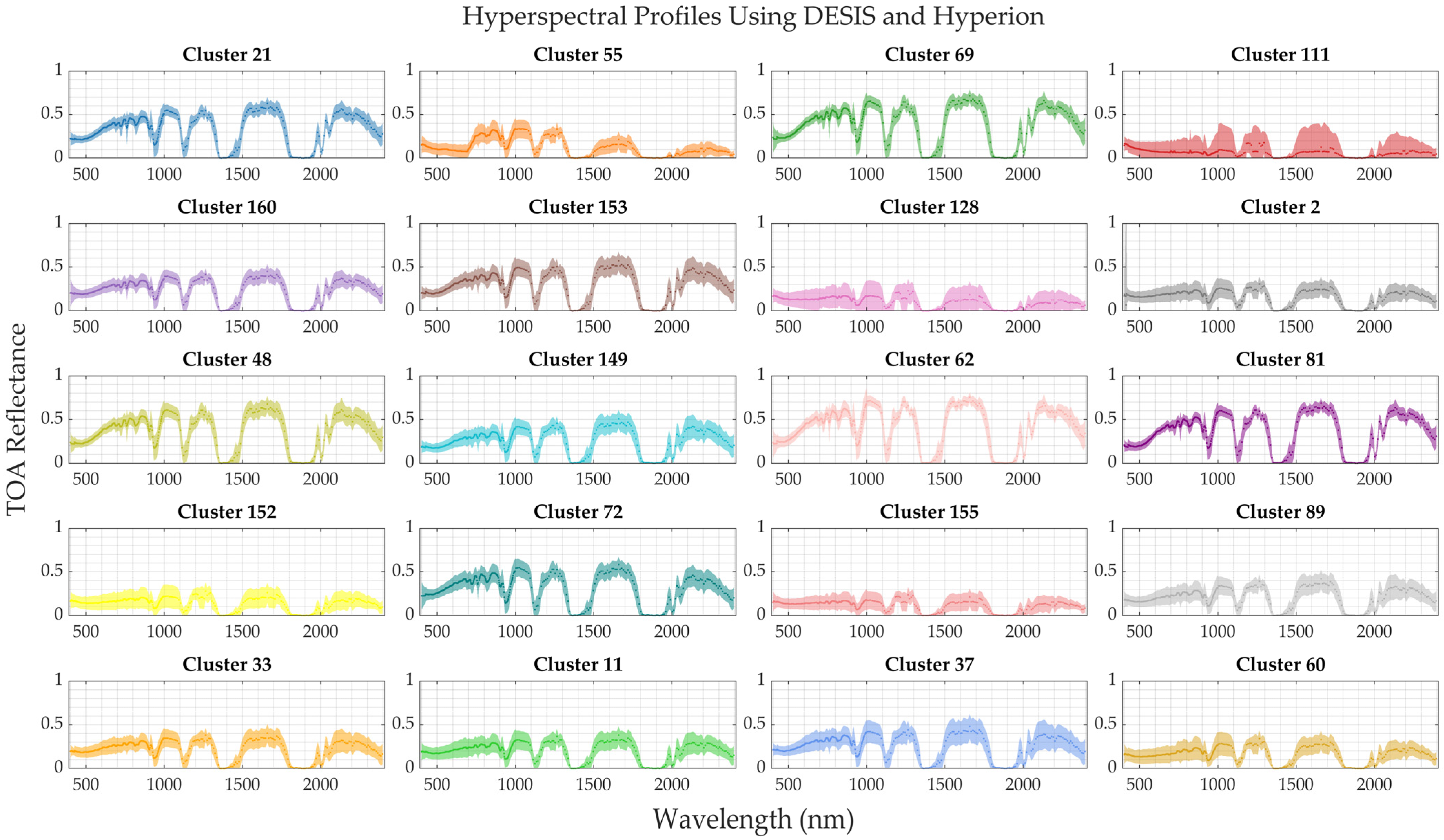 Remotesensing 17 00216 g014