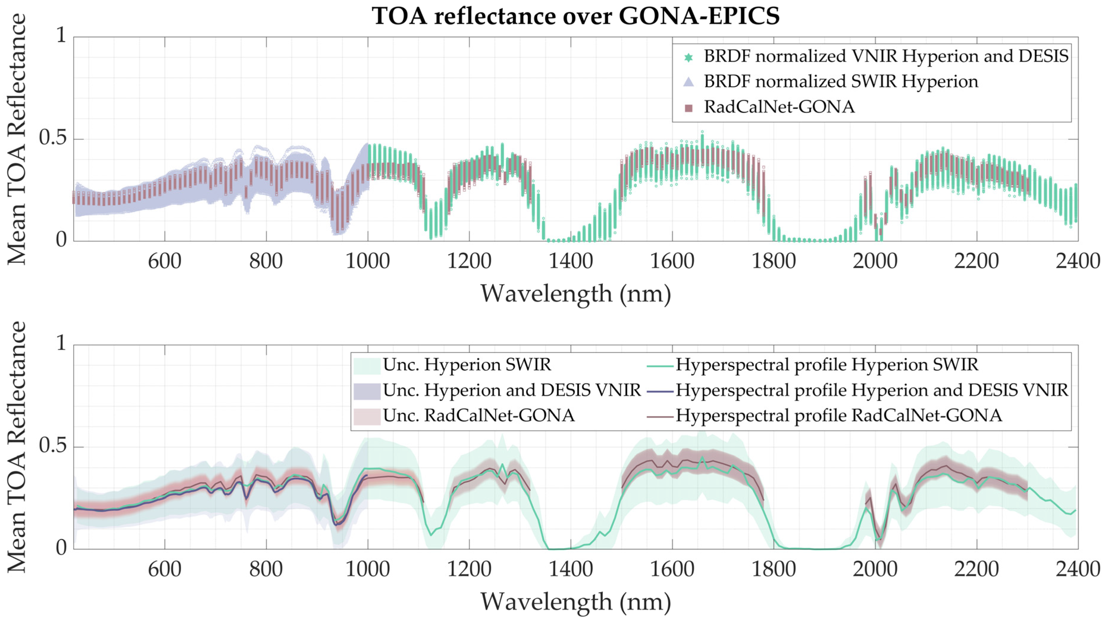 Remotesensing 17 00216 g015