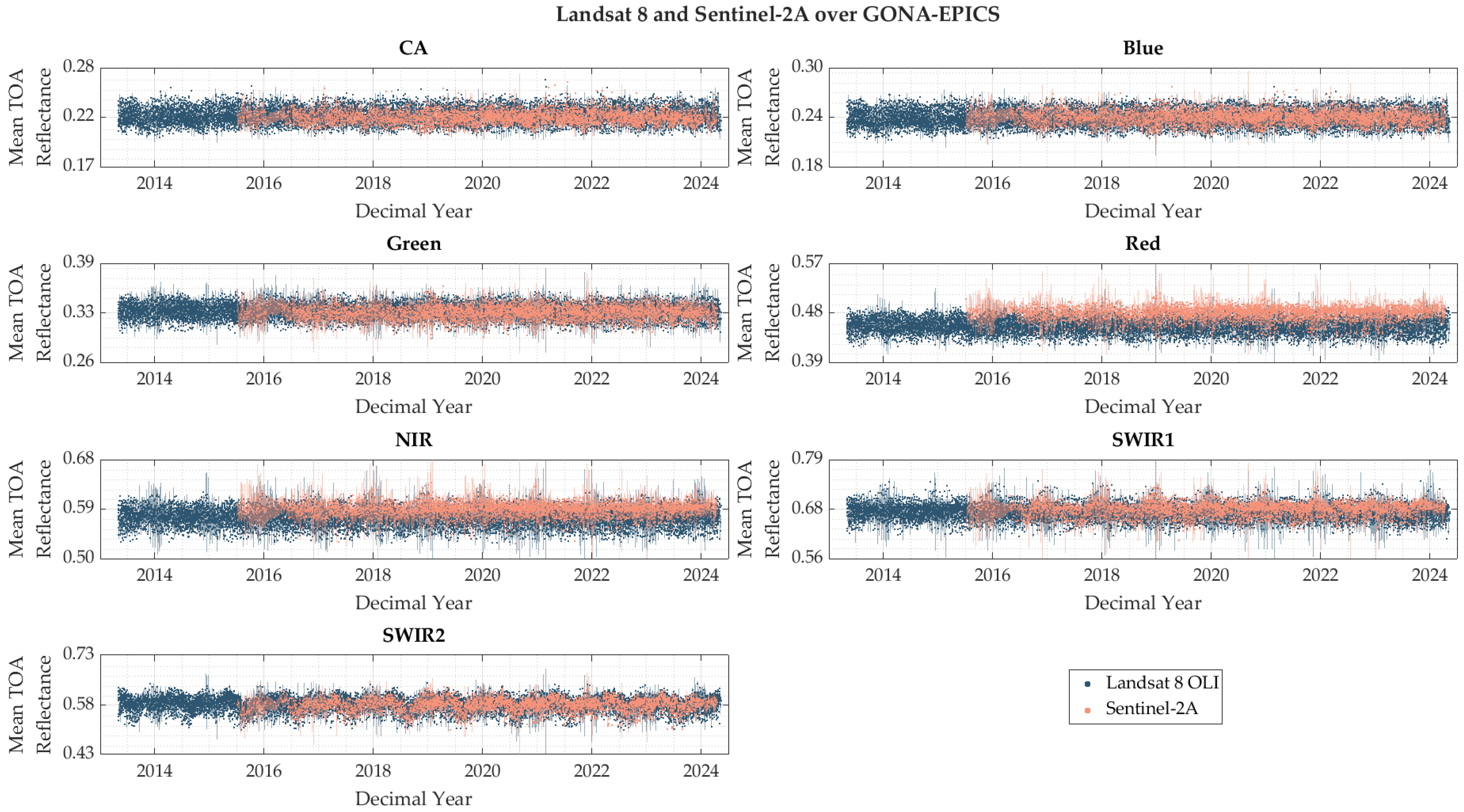 Remotesensing 17 00216 g018