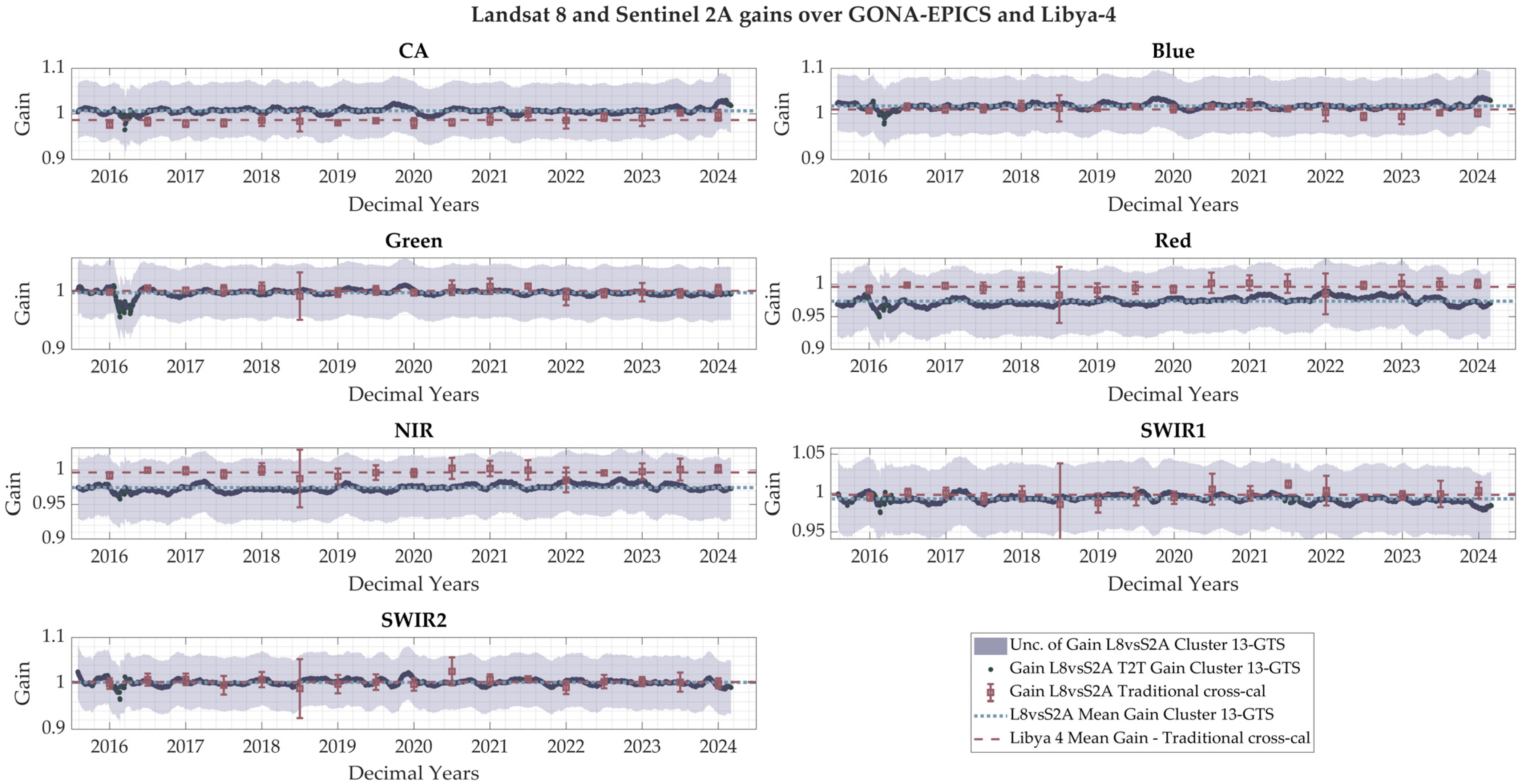 Remotesensing 17 00216 g020