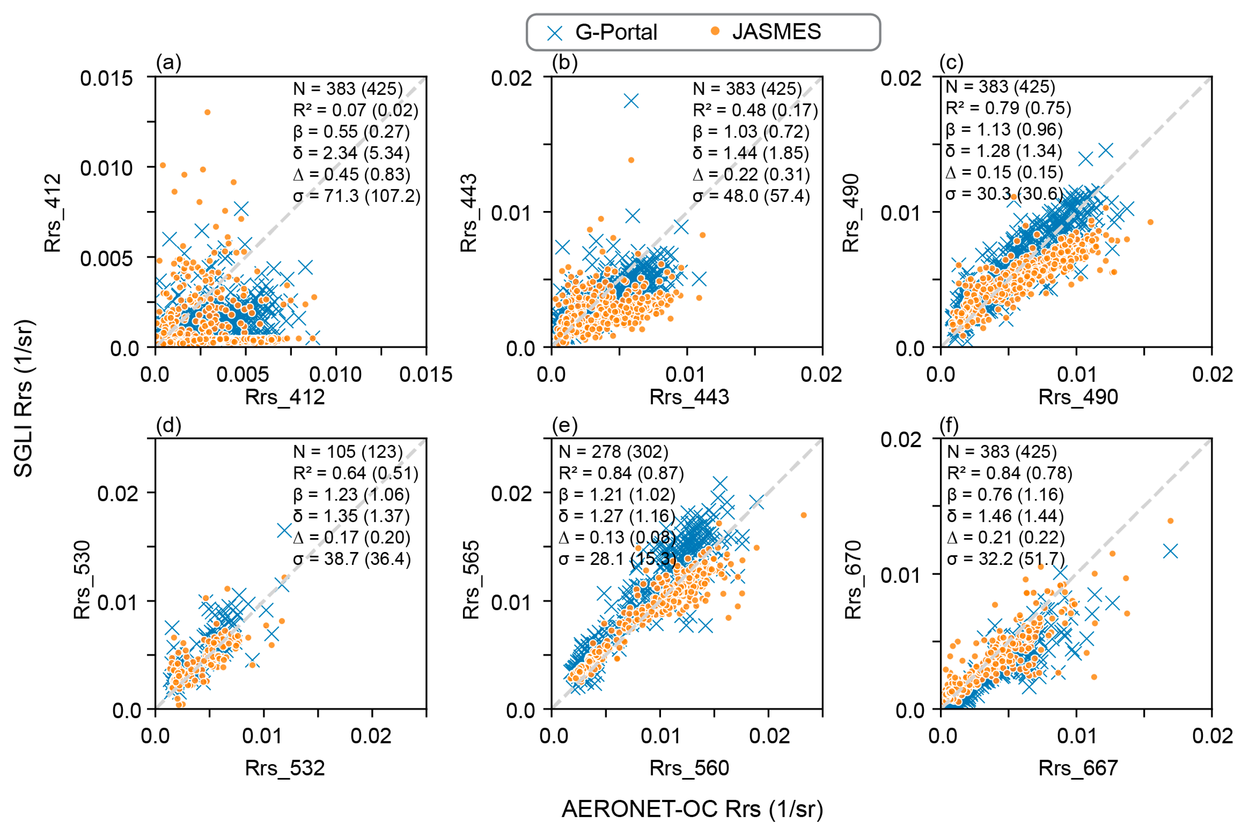 Remotesensing 17 00221 g004