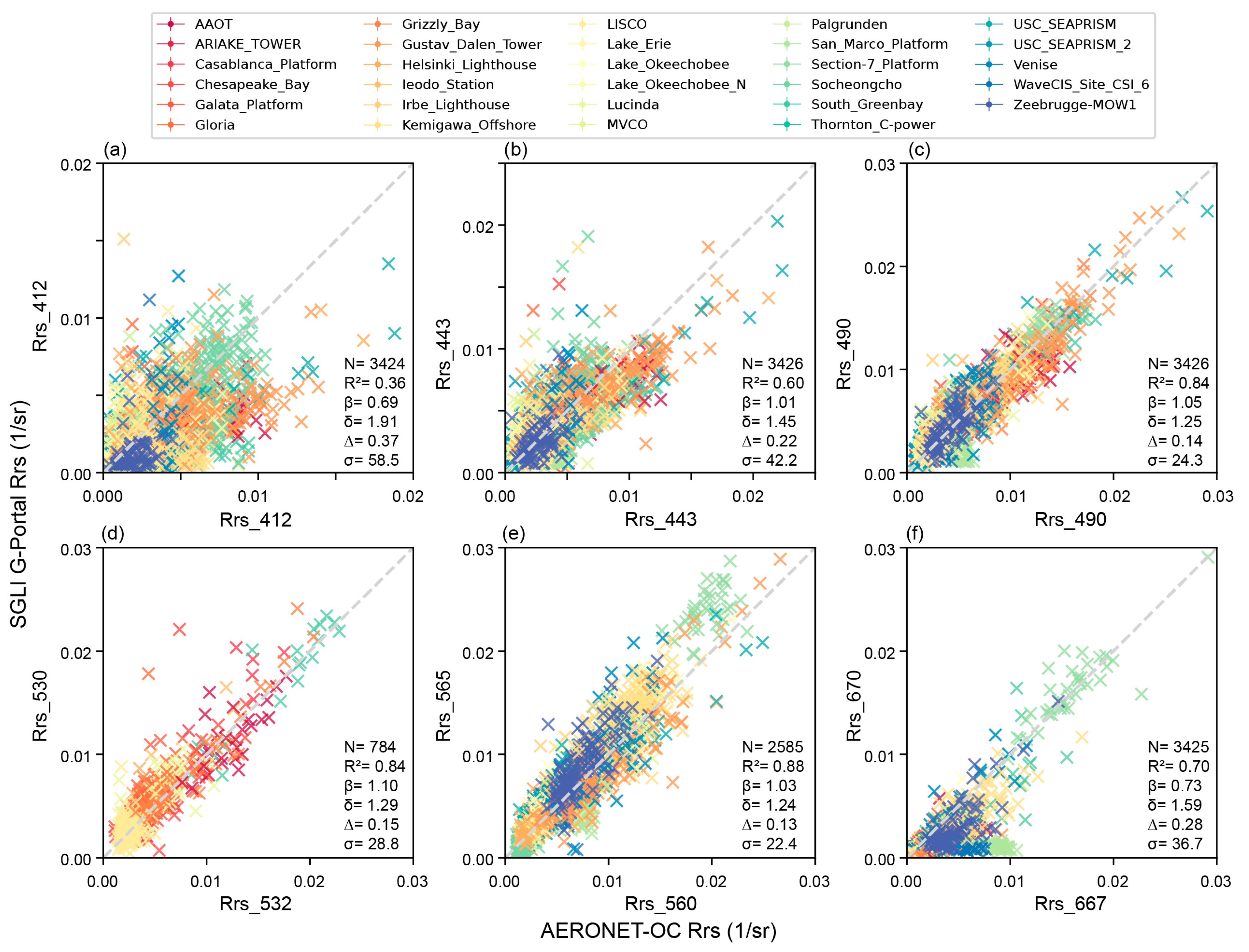 Remotesensing 17 00221 g005