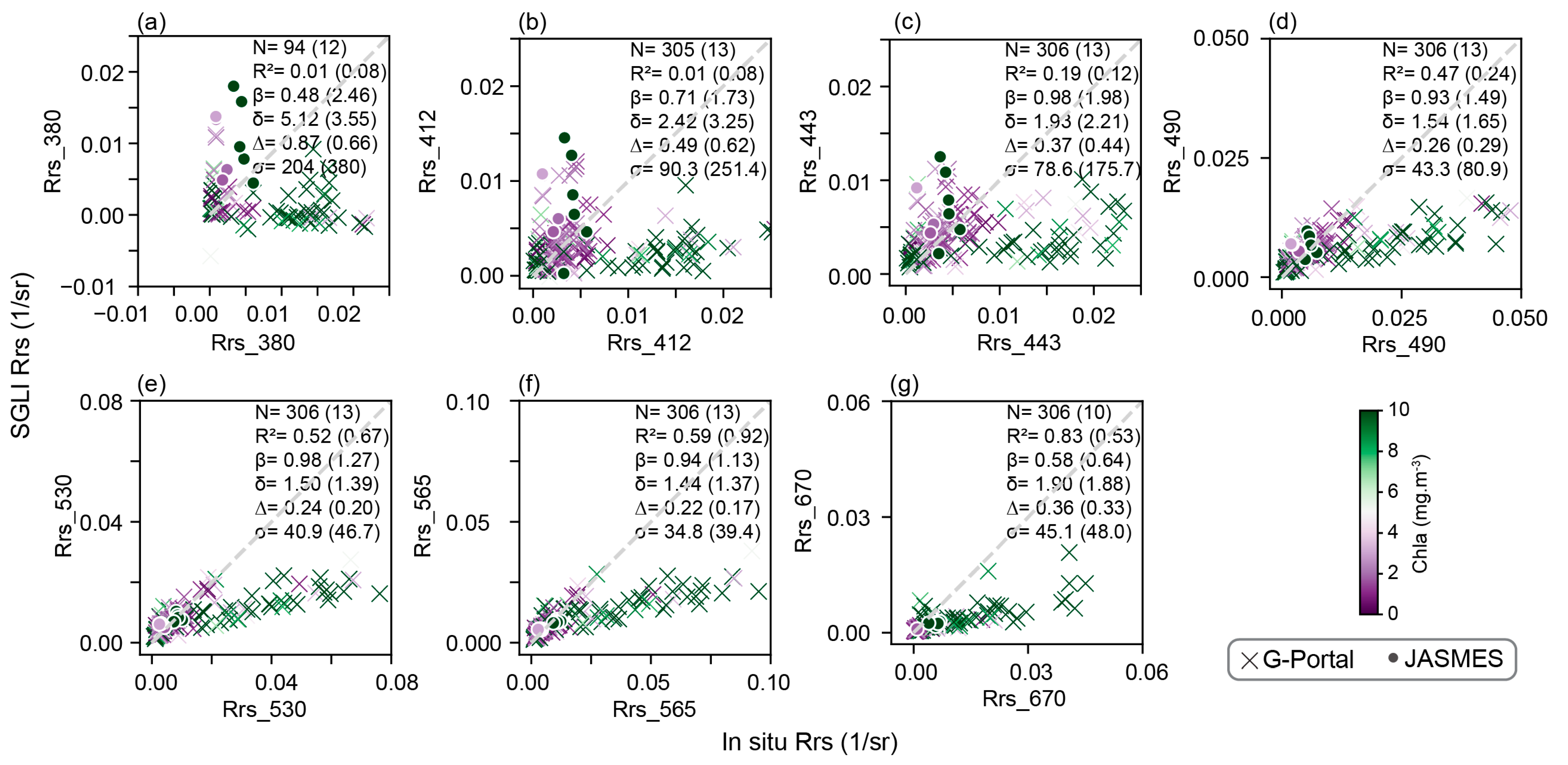 Remotesensing 17 00221 g007