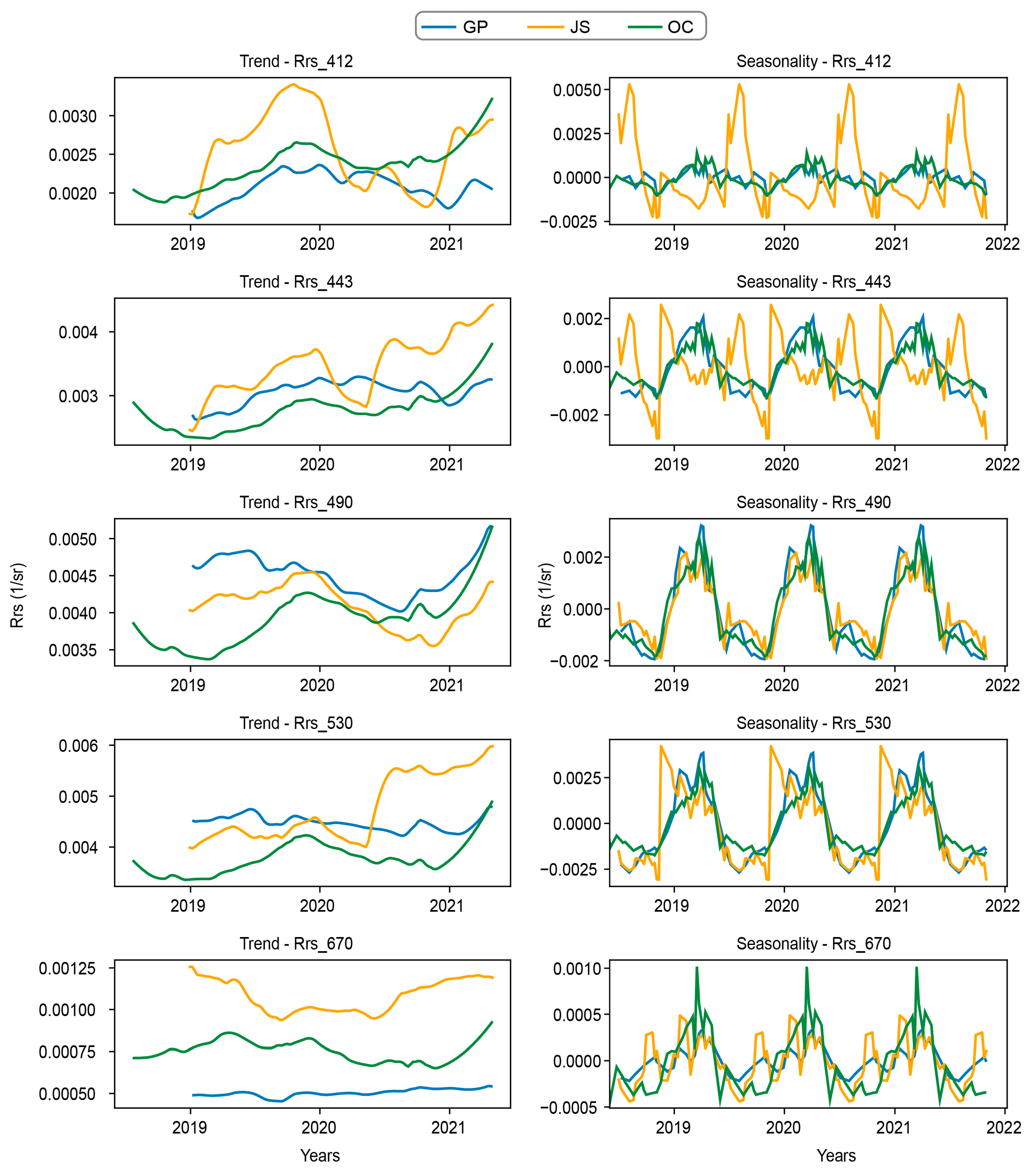 Remotesensing 17 00221 g0a1