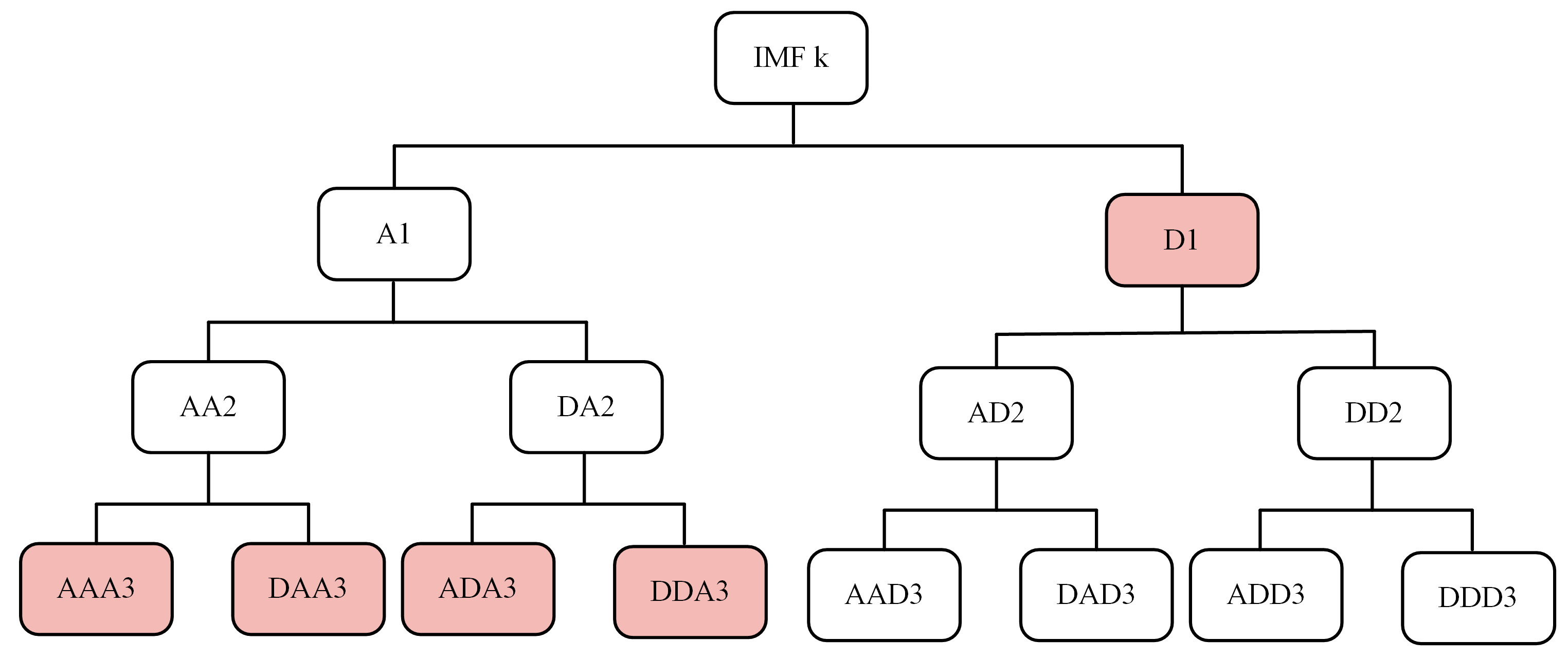 Remotesensing 17 00224 g002