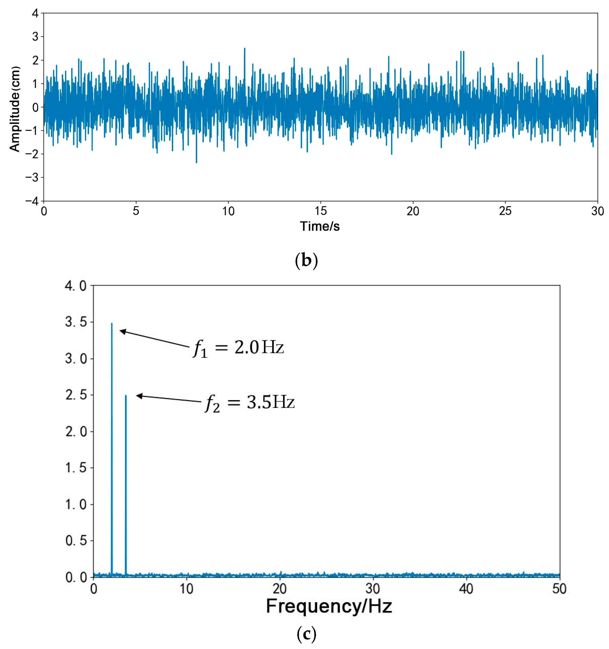 Remotesensing 17 00224 g003b