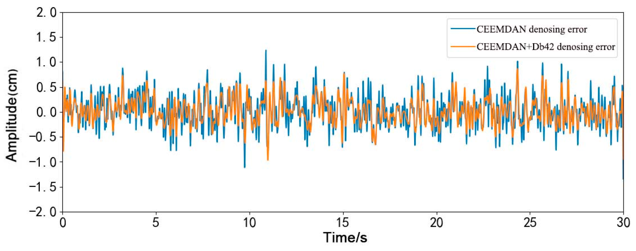 Remotesensing 17 00224 g007