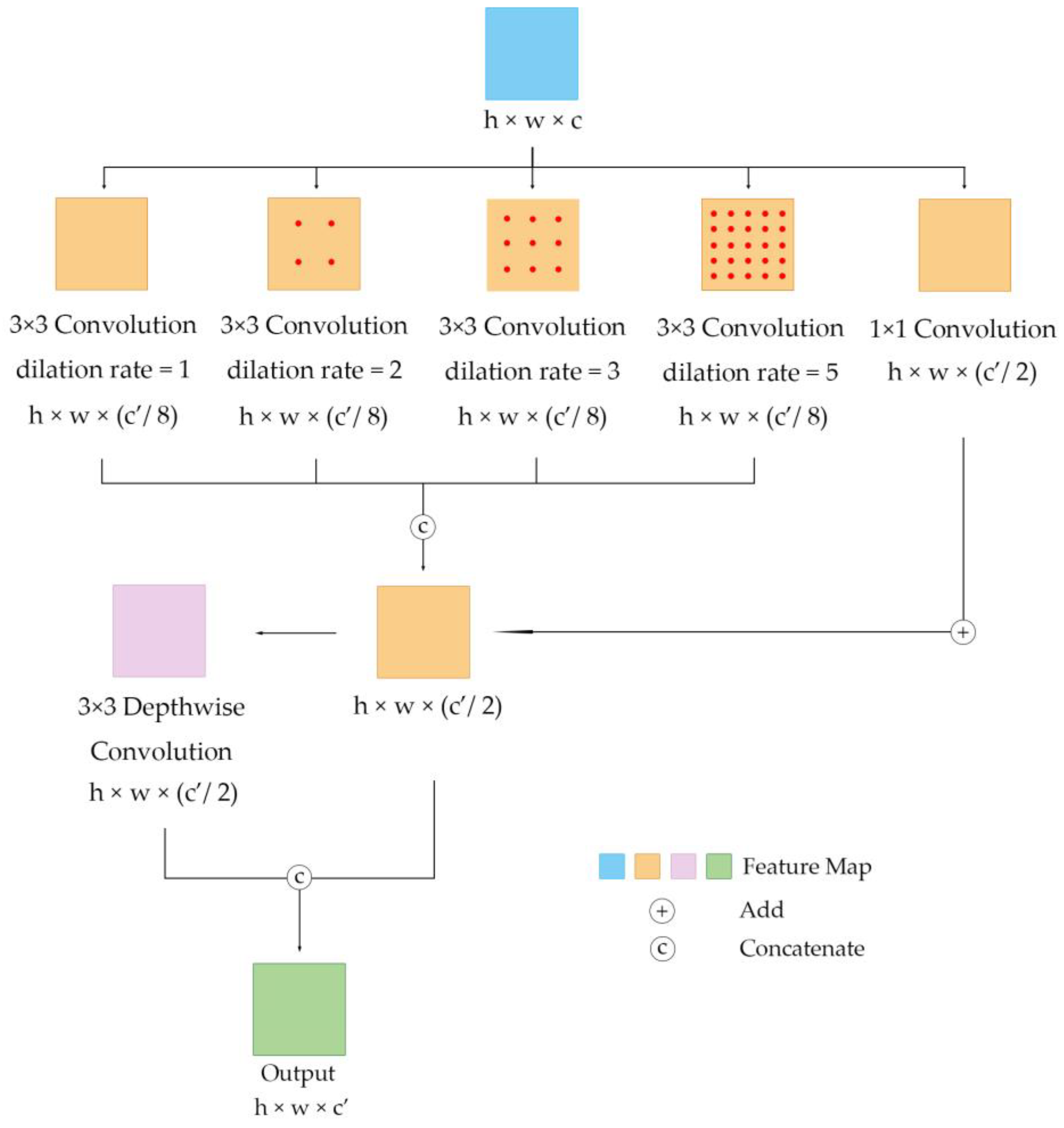 Remotesensing 17 00227 g003