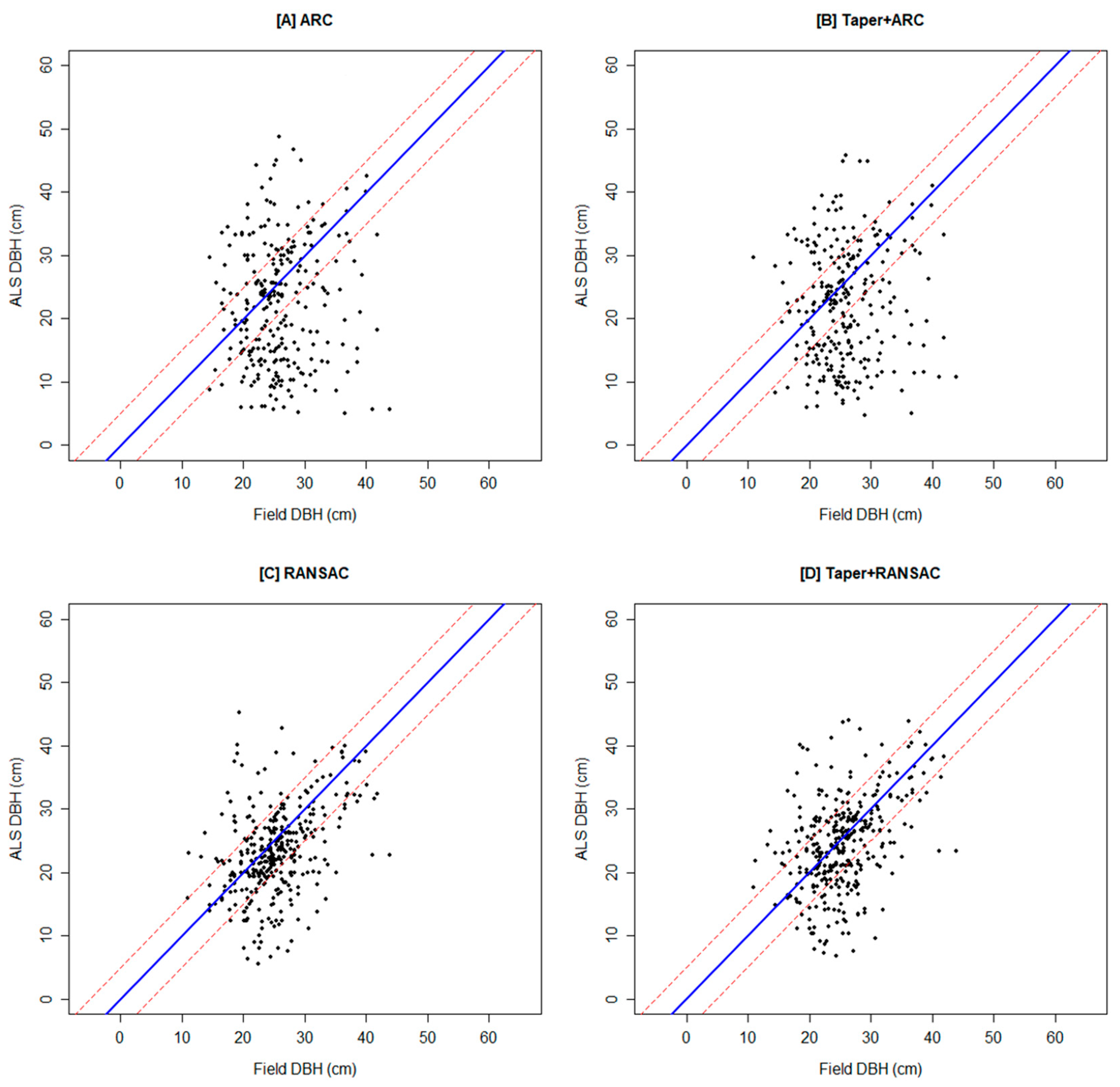 Remotesensing 17 00229 g007