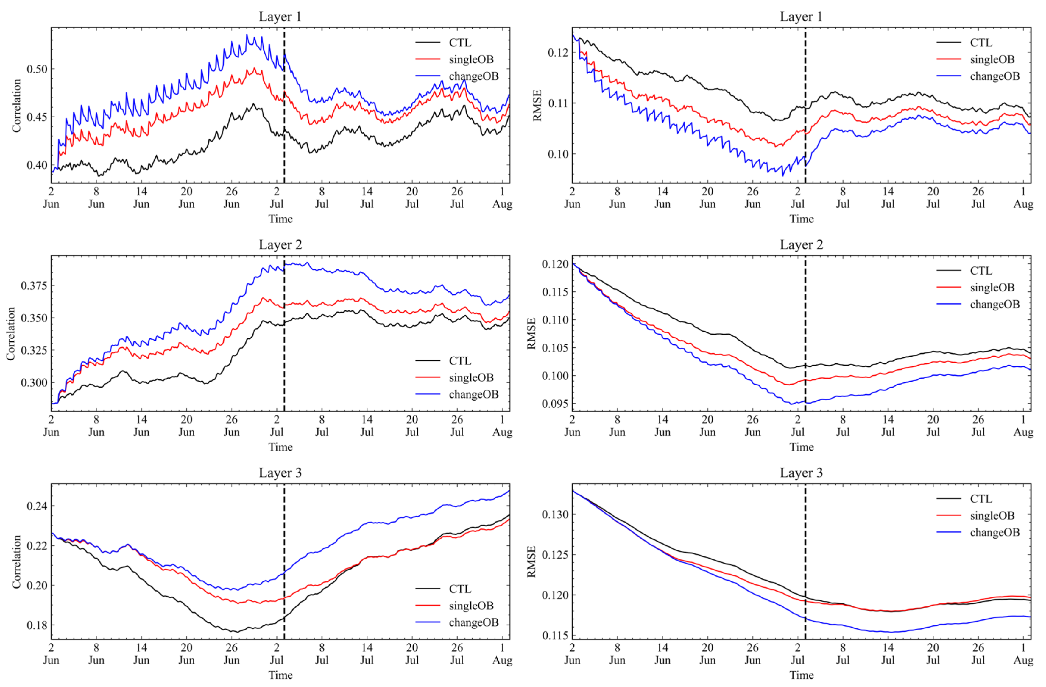 Remotesensing 17 00239 g012