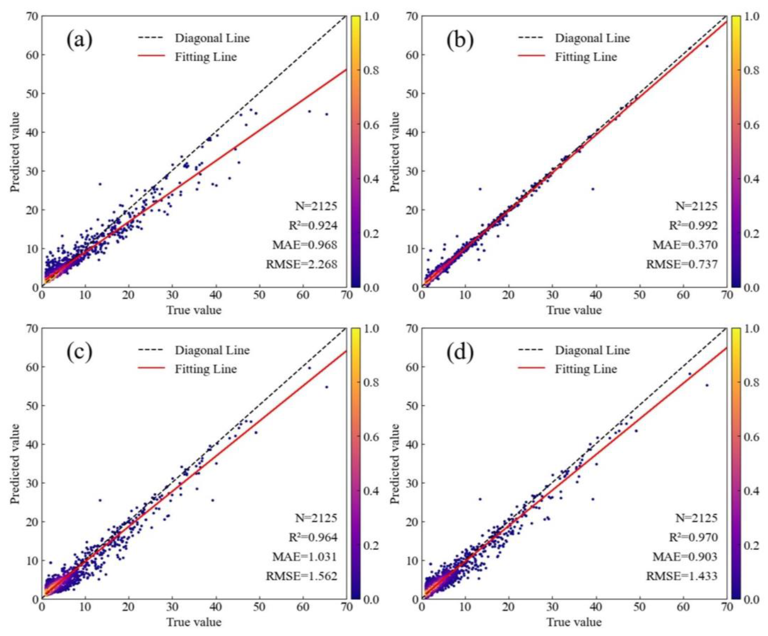 Remotesensing 17 00240 g005