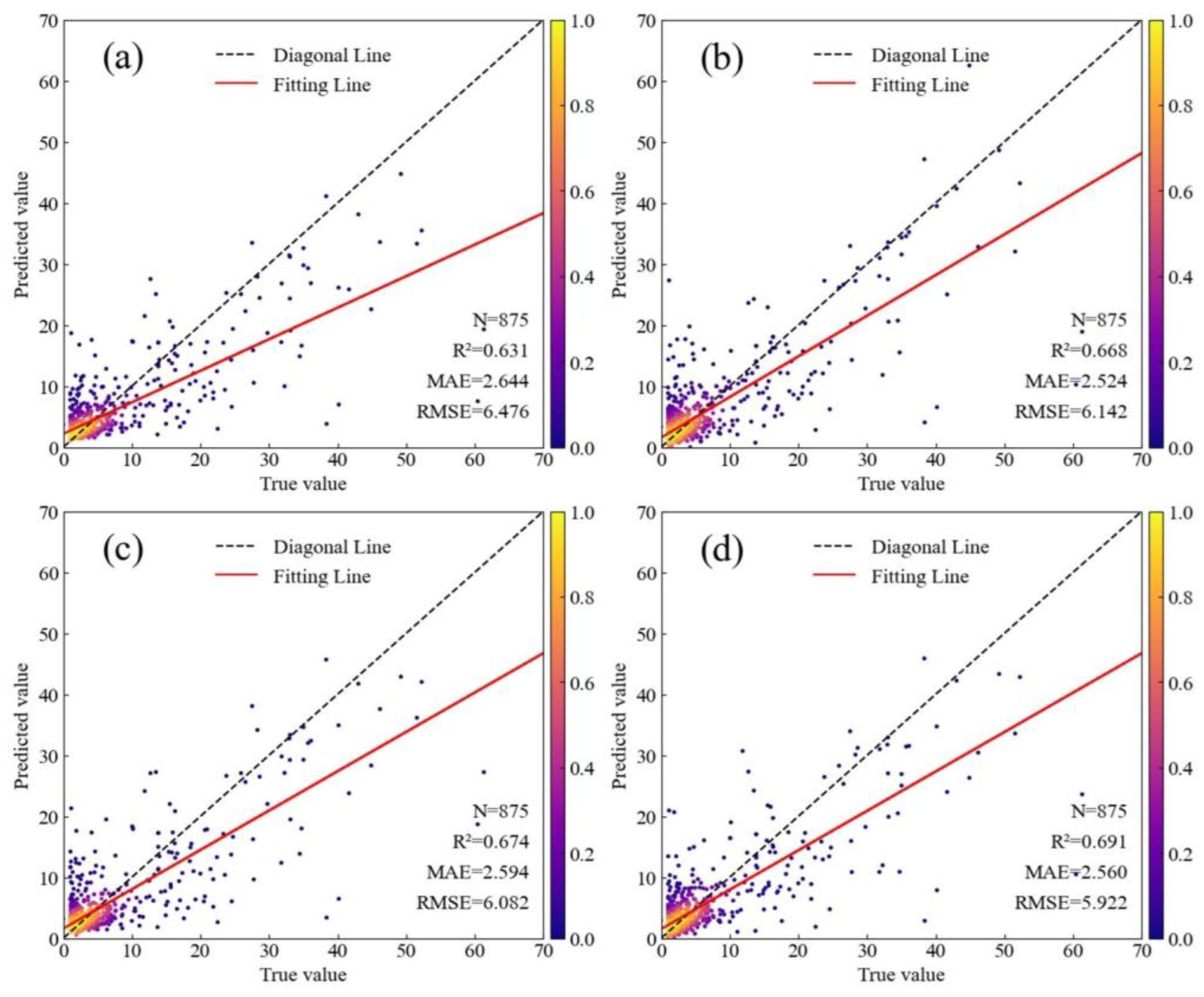 Remotesensing 17 00240 g006