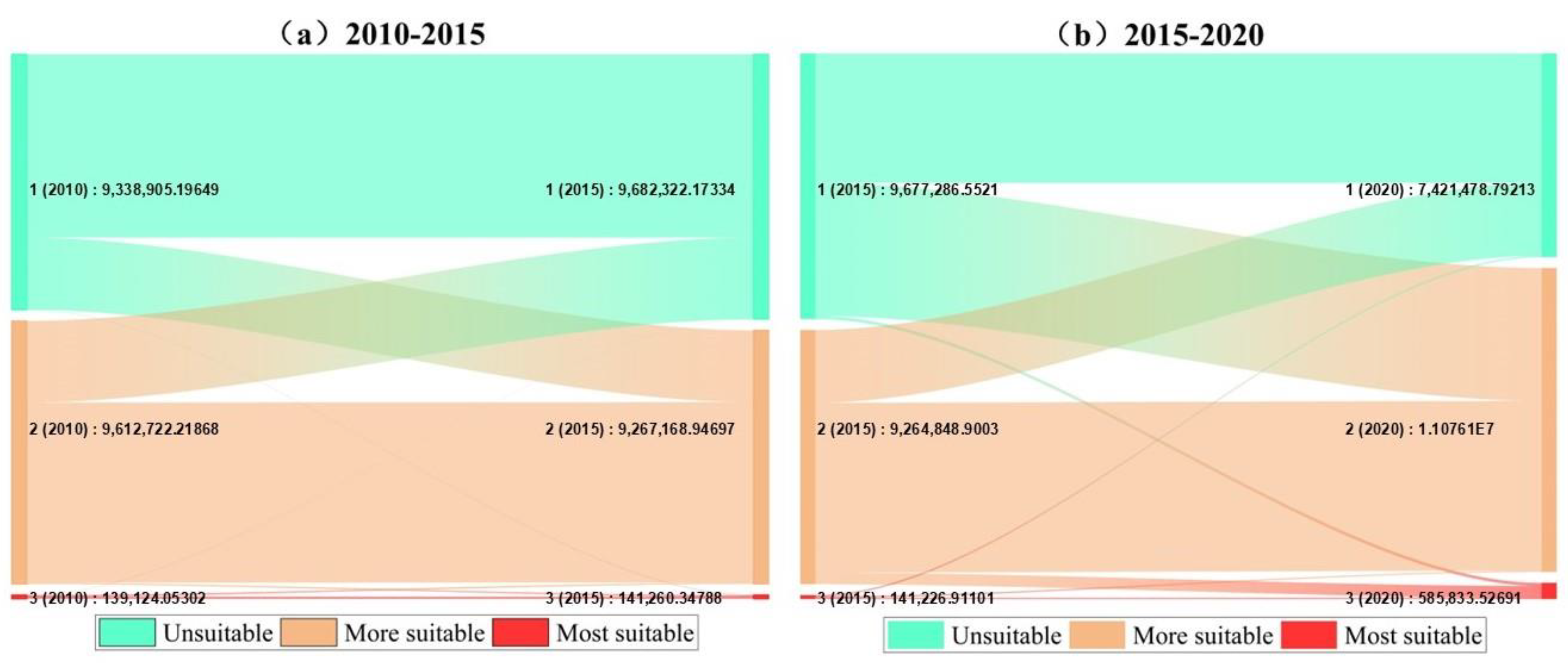 Remotesensing 17 00240 g010