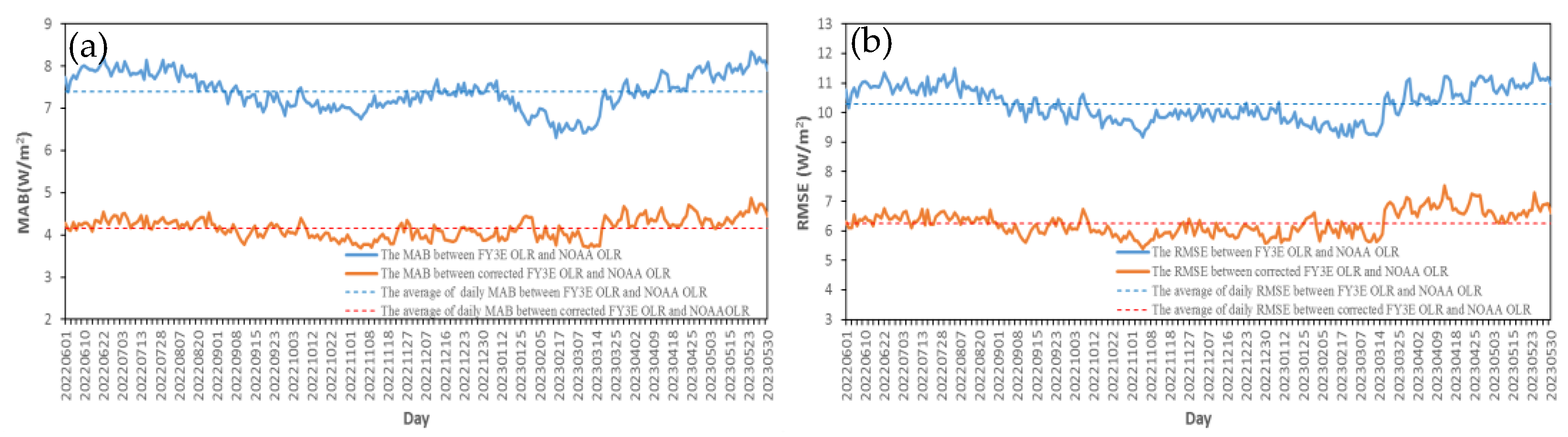 Remotesensing 17 00245 g006
