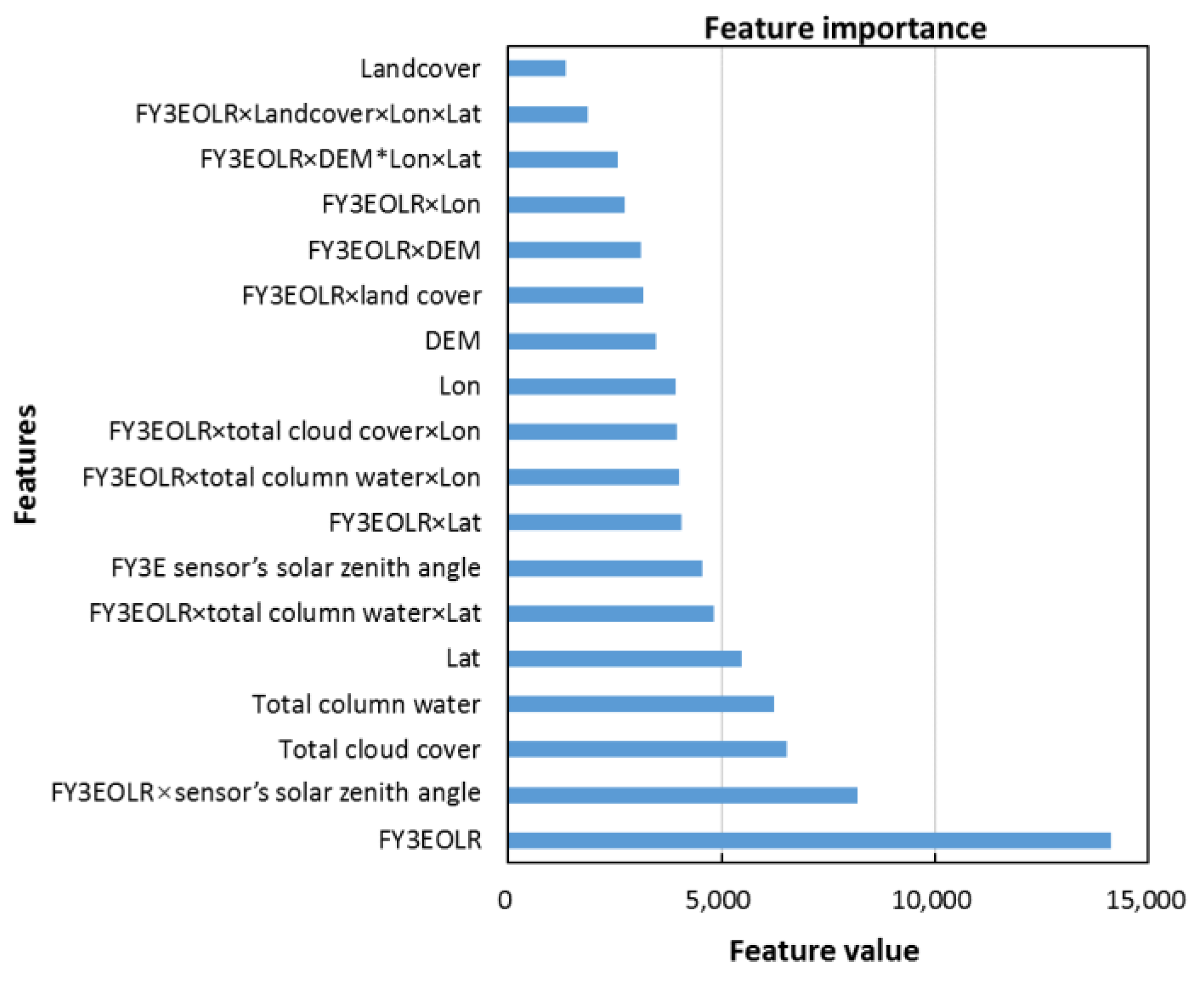 Remotesensing 17 00245 g007