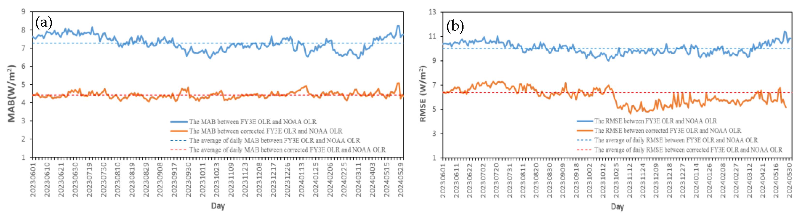 Remotesensing 17 00245 g013