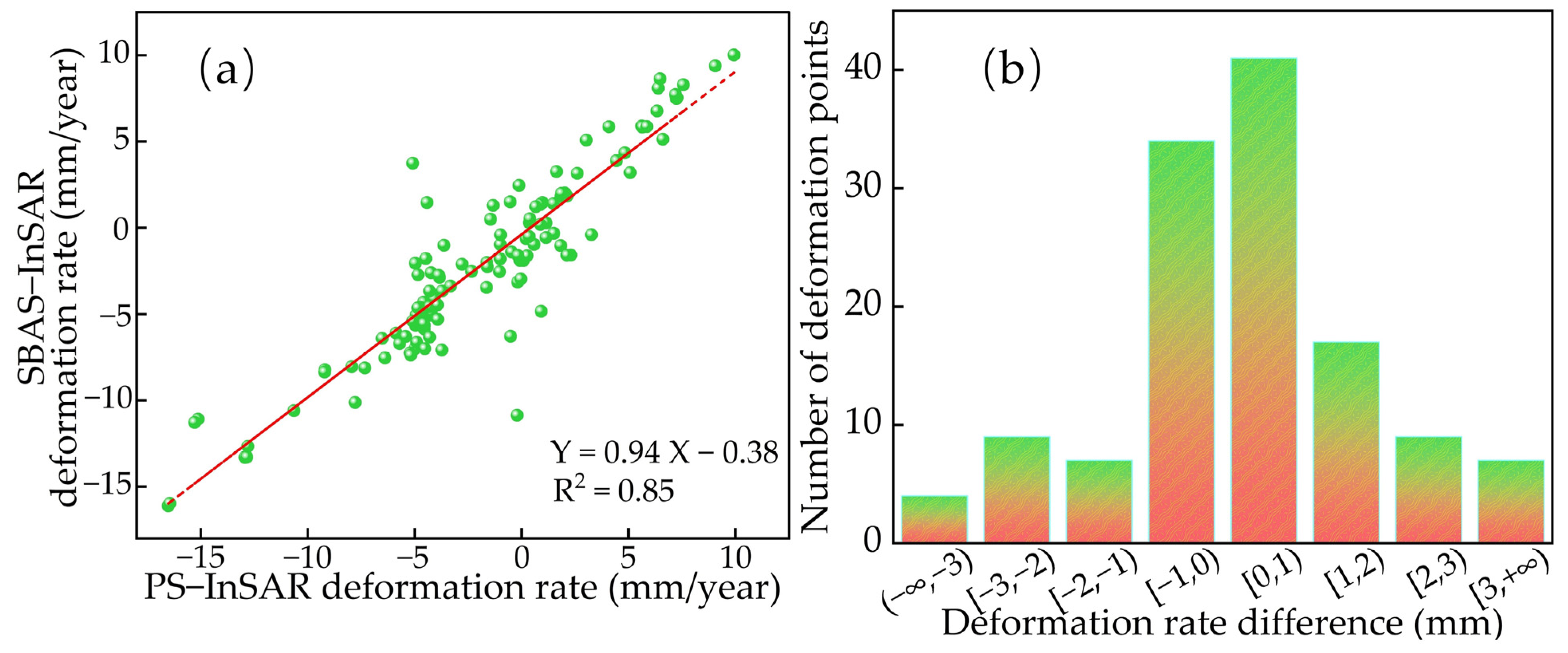 Remotesensing 17 00248 g005