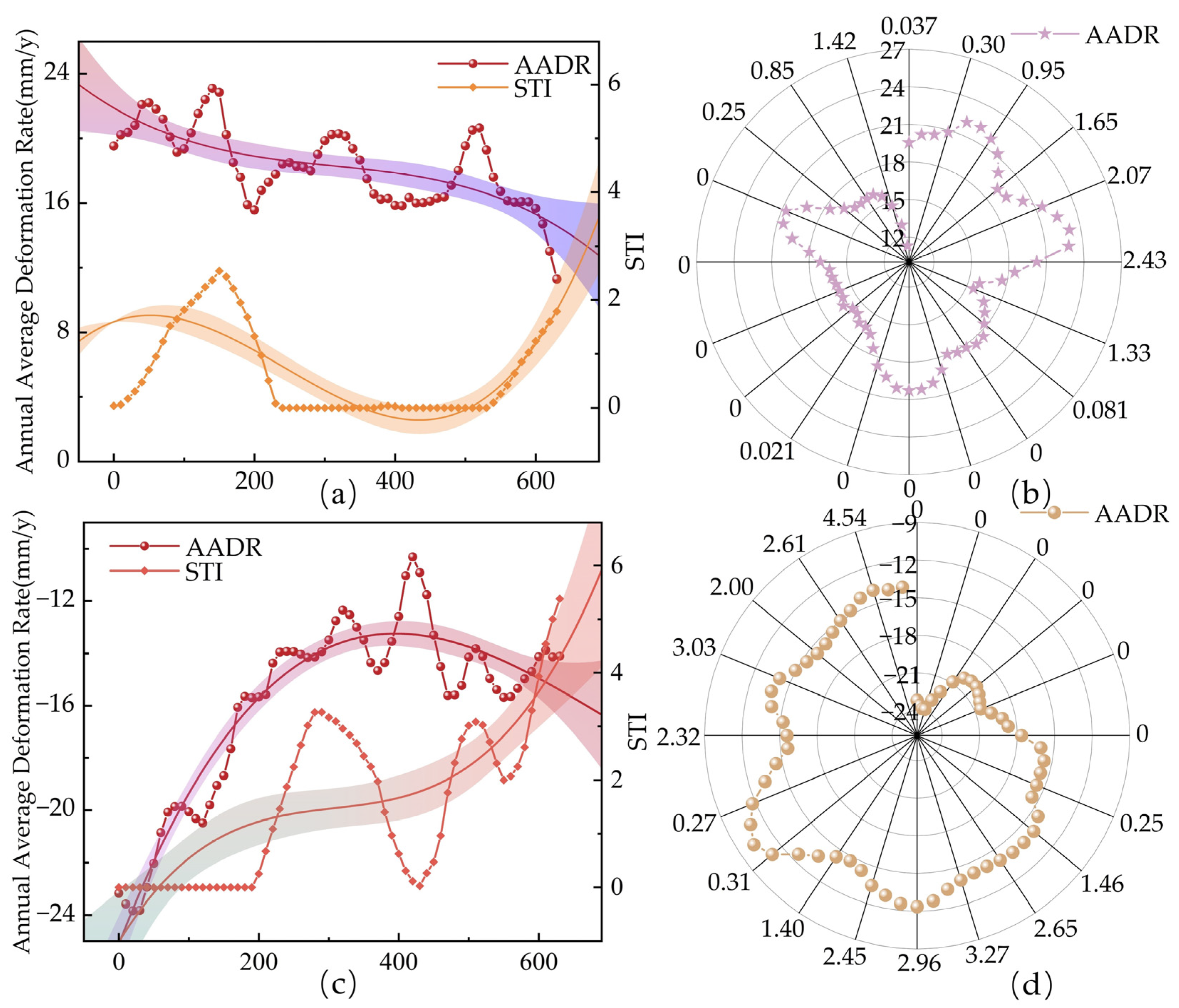 Remotesensing 17 00248 g010