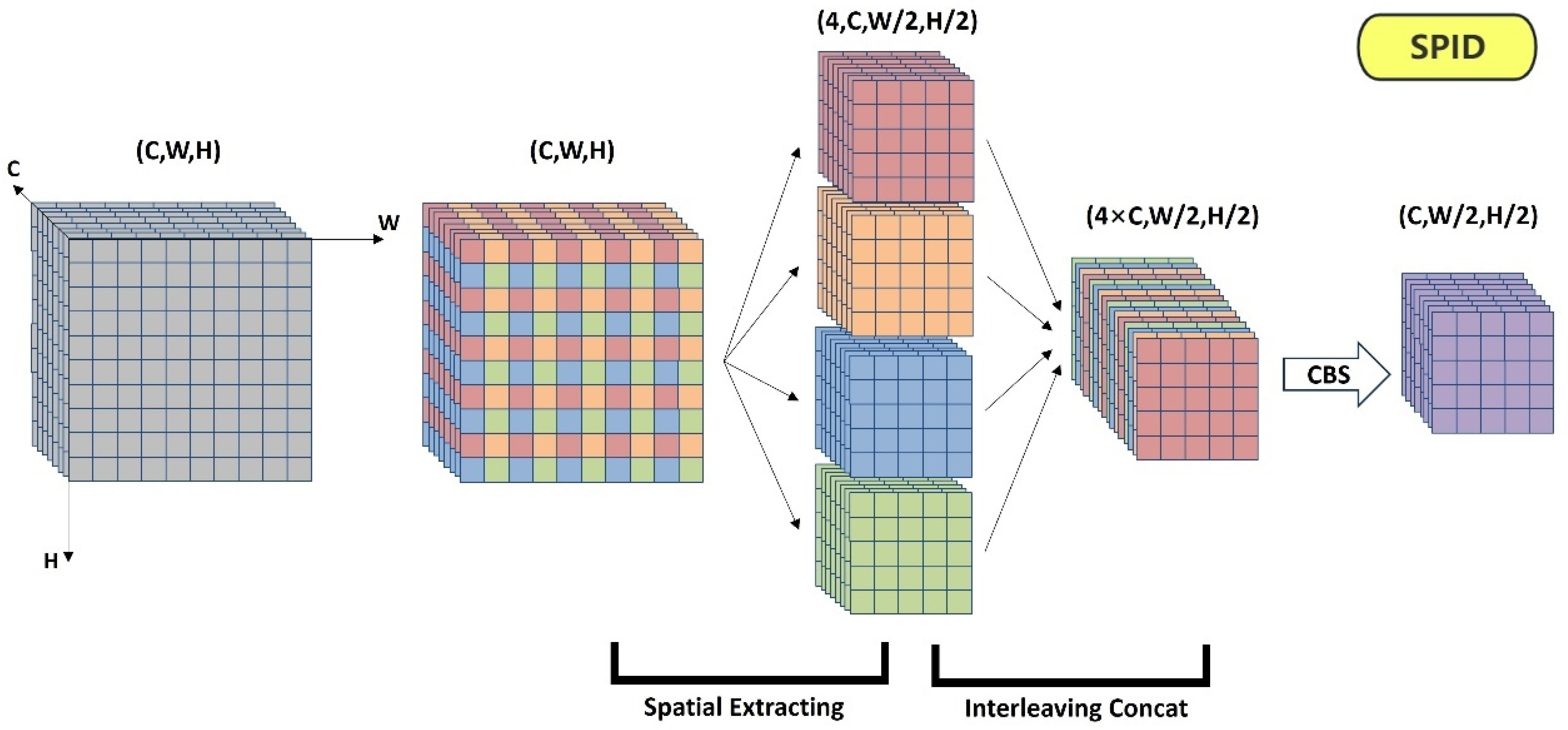 Remotesensing 17 00249 g004