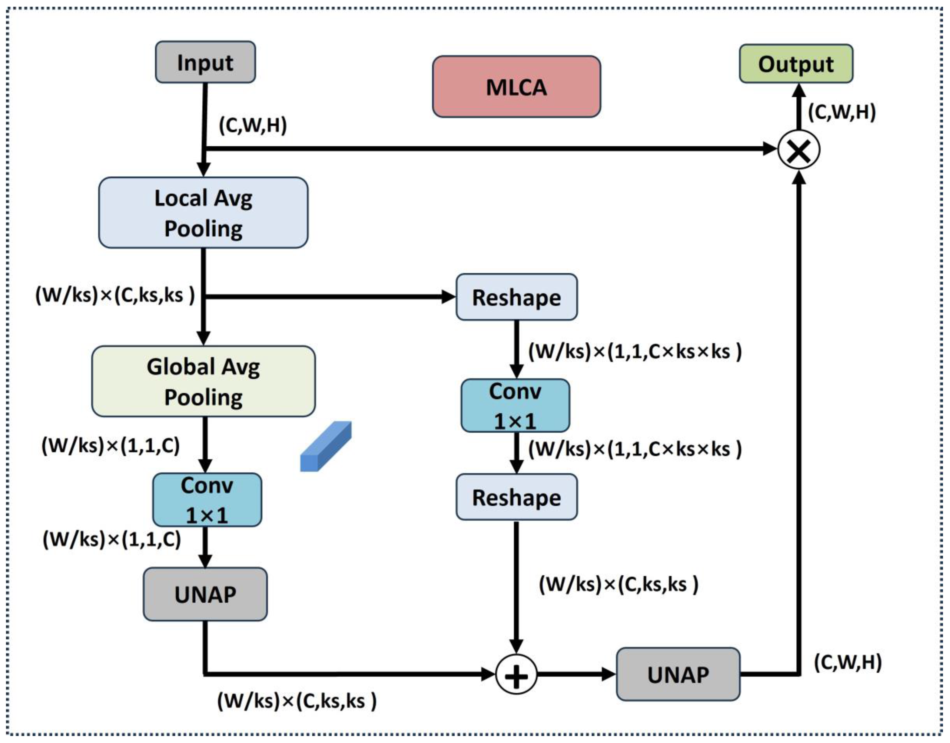 Remotesensing 17 00249 g007
