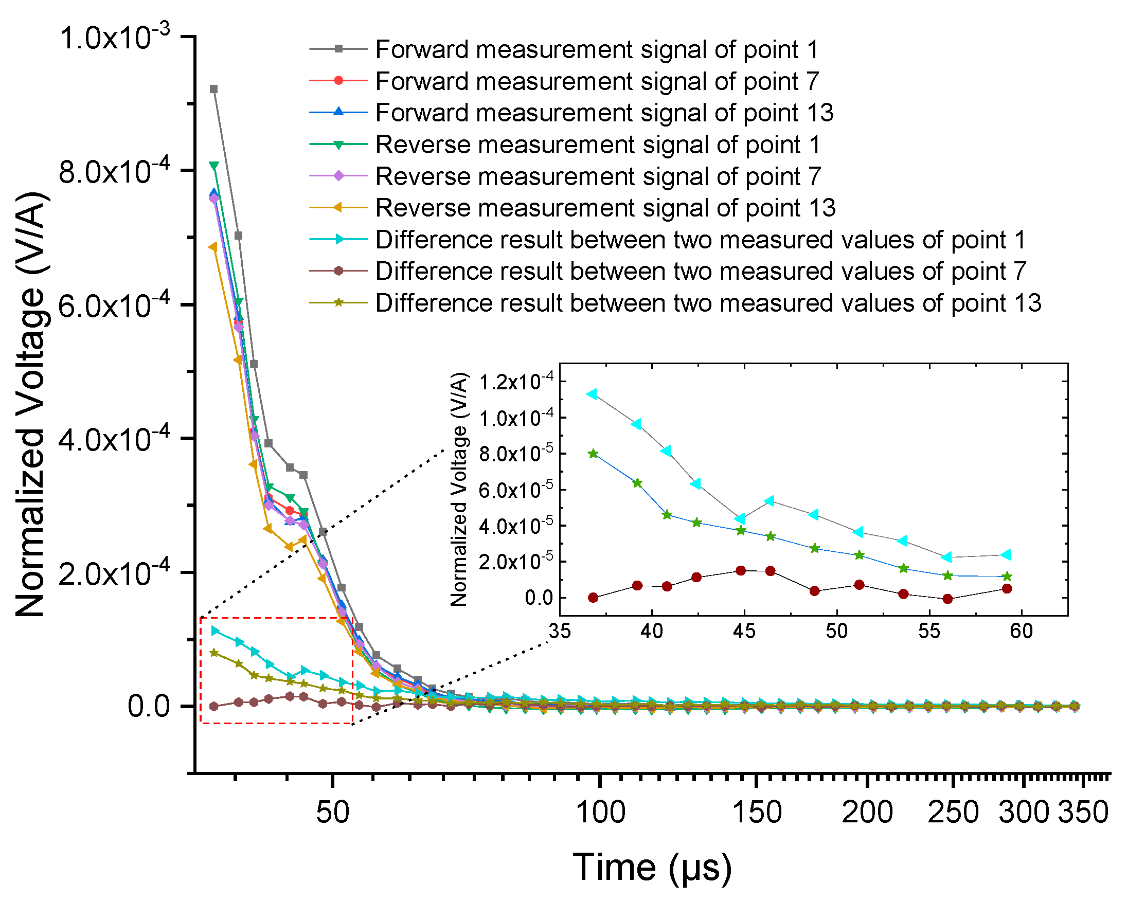Remotesensing 17 00254 g006