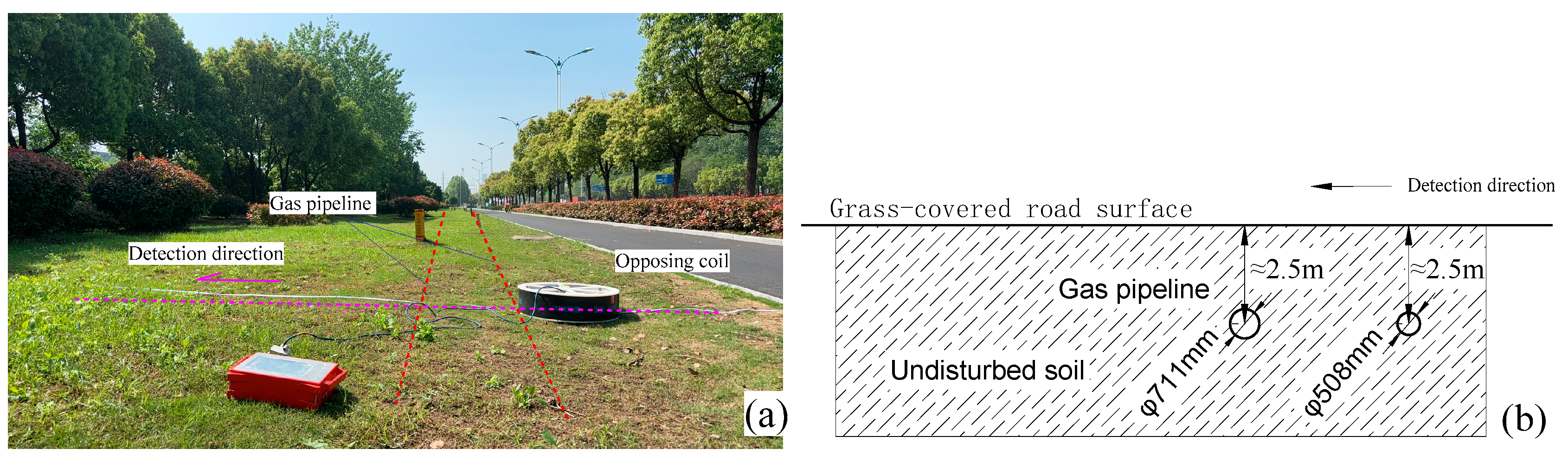 Remotesensing 17 00254 g008