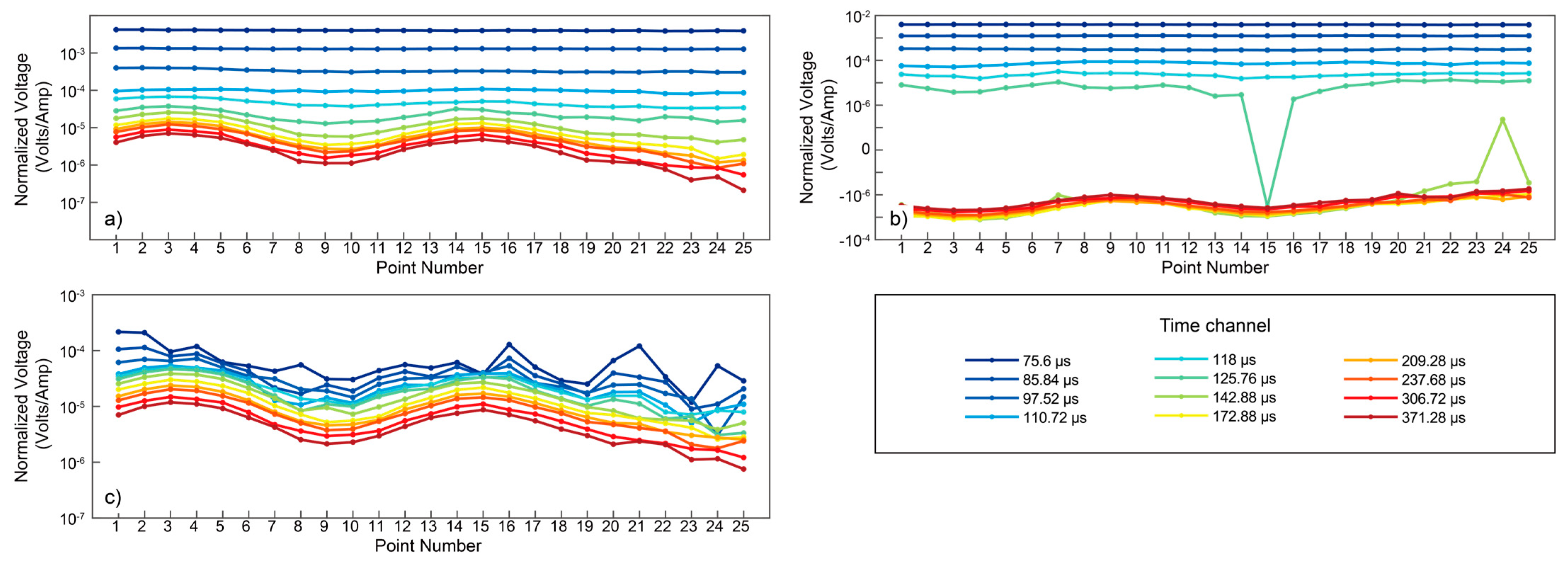 Remotesensing 17 00254 g009