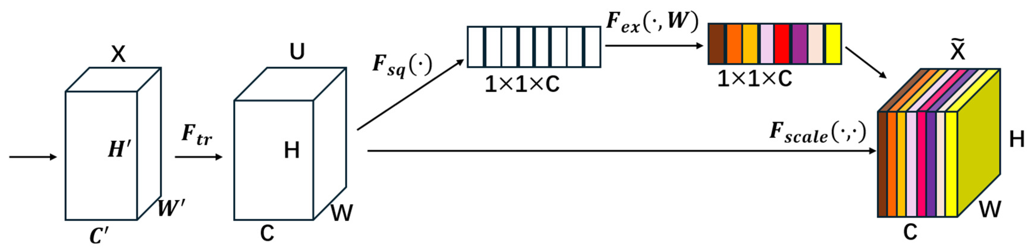 Remotesensing 17 00255 g006 Remotesensing 17 00255 g006