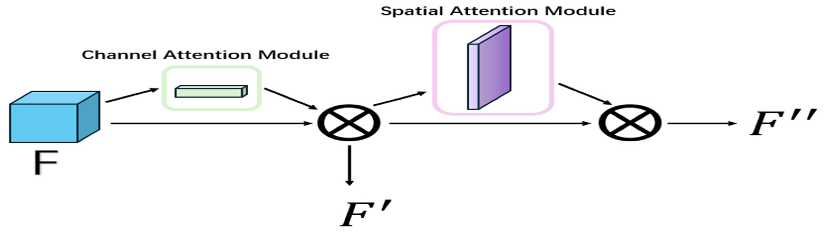 Remotesensing 17 00255 g007 Remotesensing 17 00255 g007