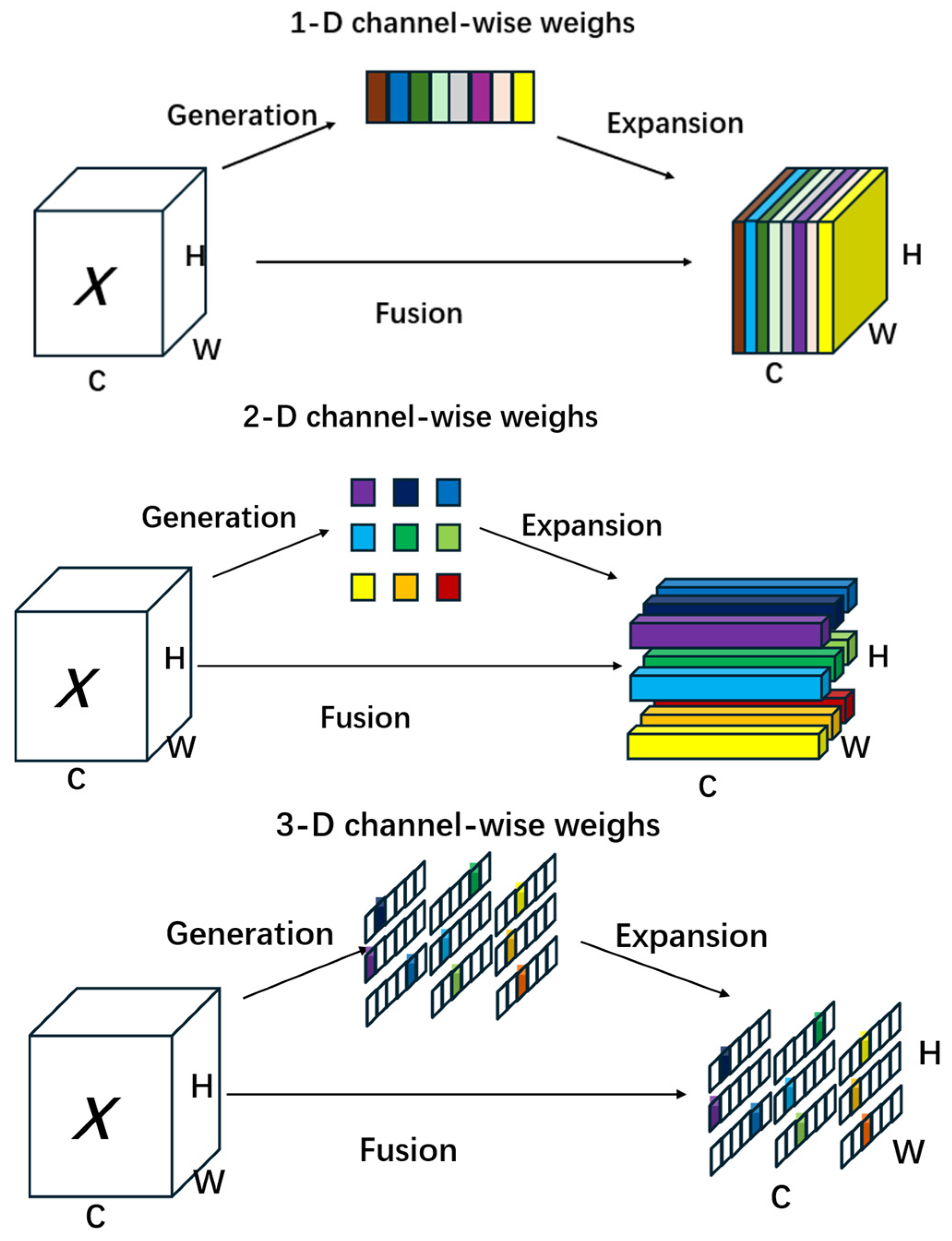 Remotesensing 17 00255 g008 Remotesensing 17 00255 g008