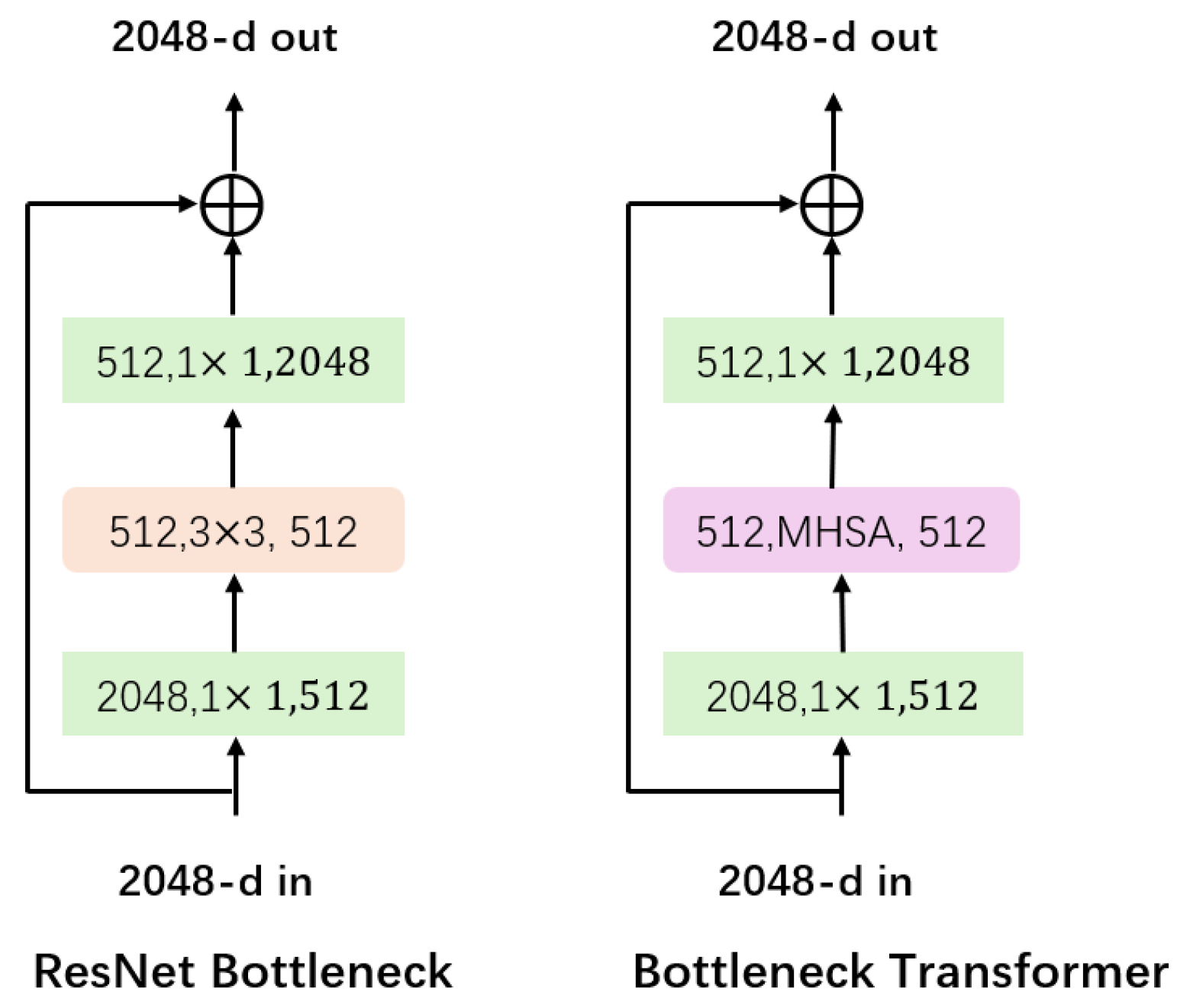Remotesensing 17 00255 g009 Remotesensing 17 00255 g009