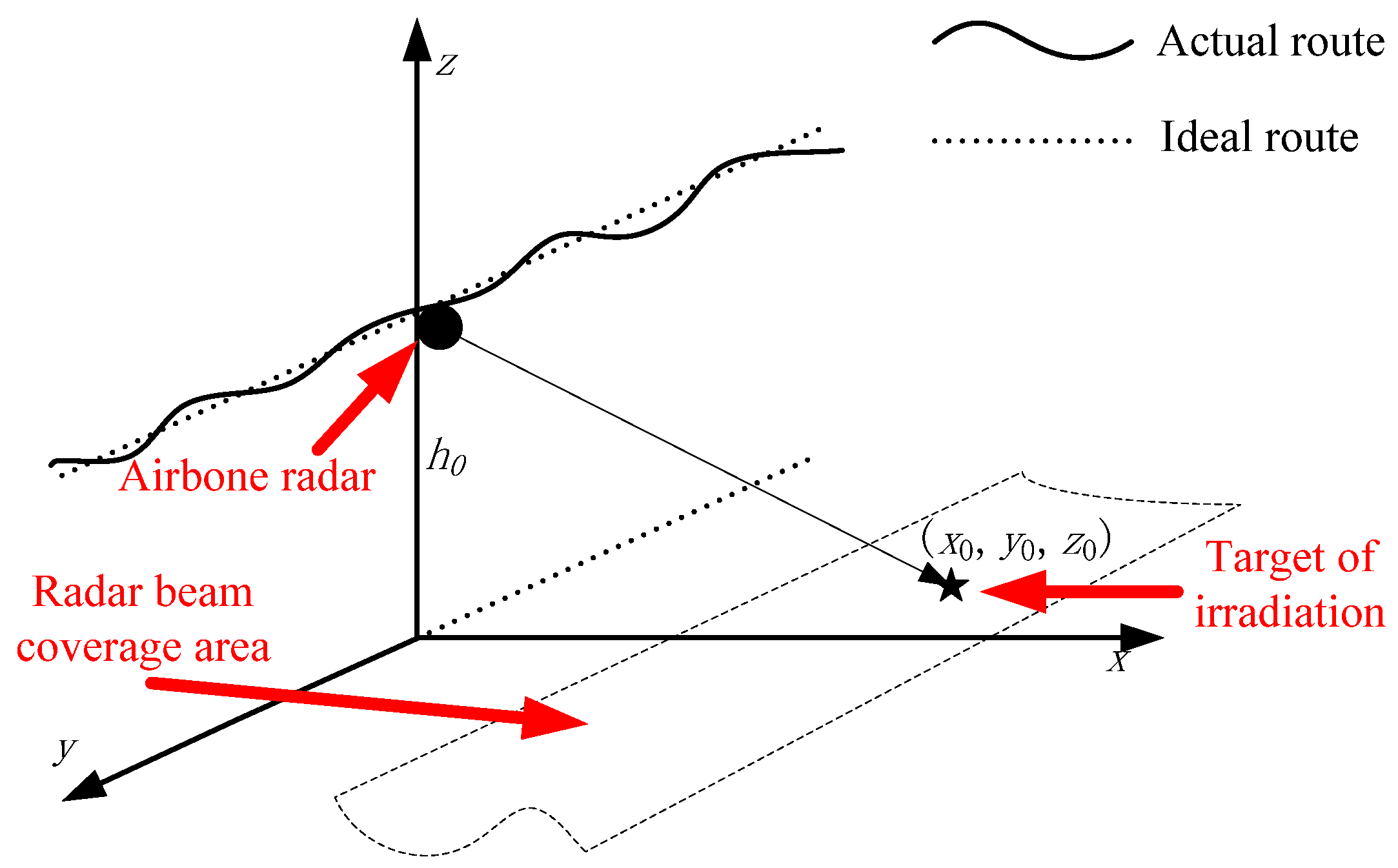 Remotesensing 17 00260 g001