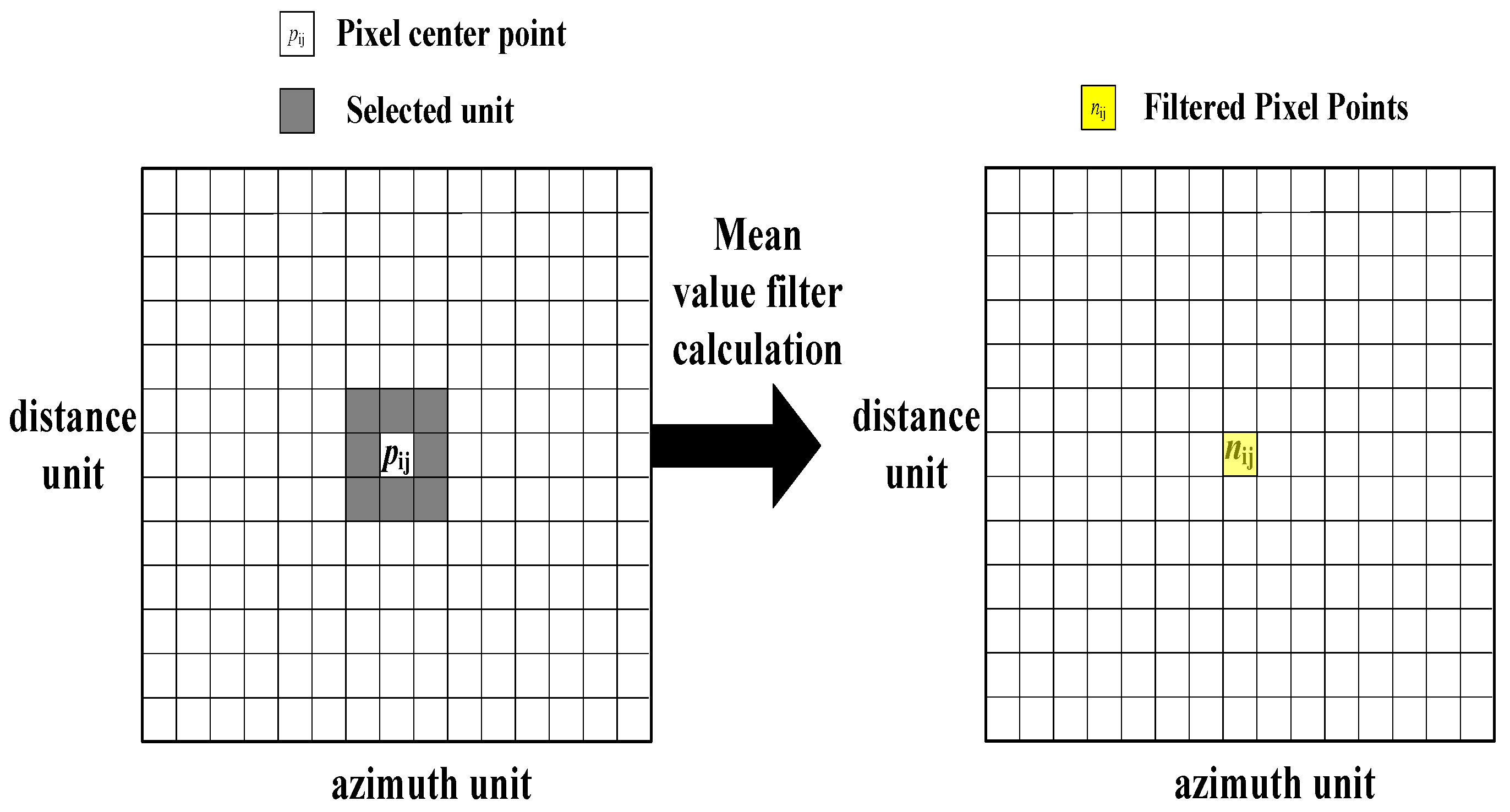 Remotesensing 17 00260 g005