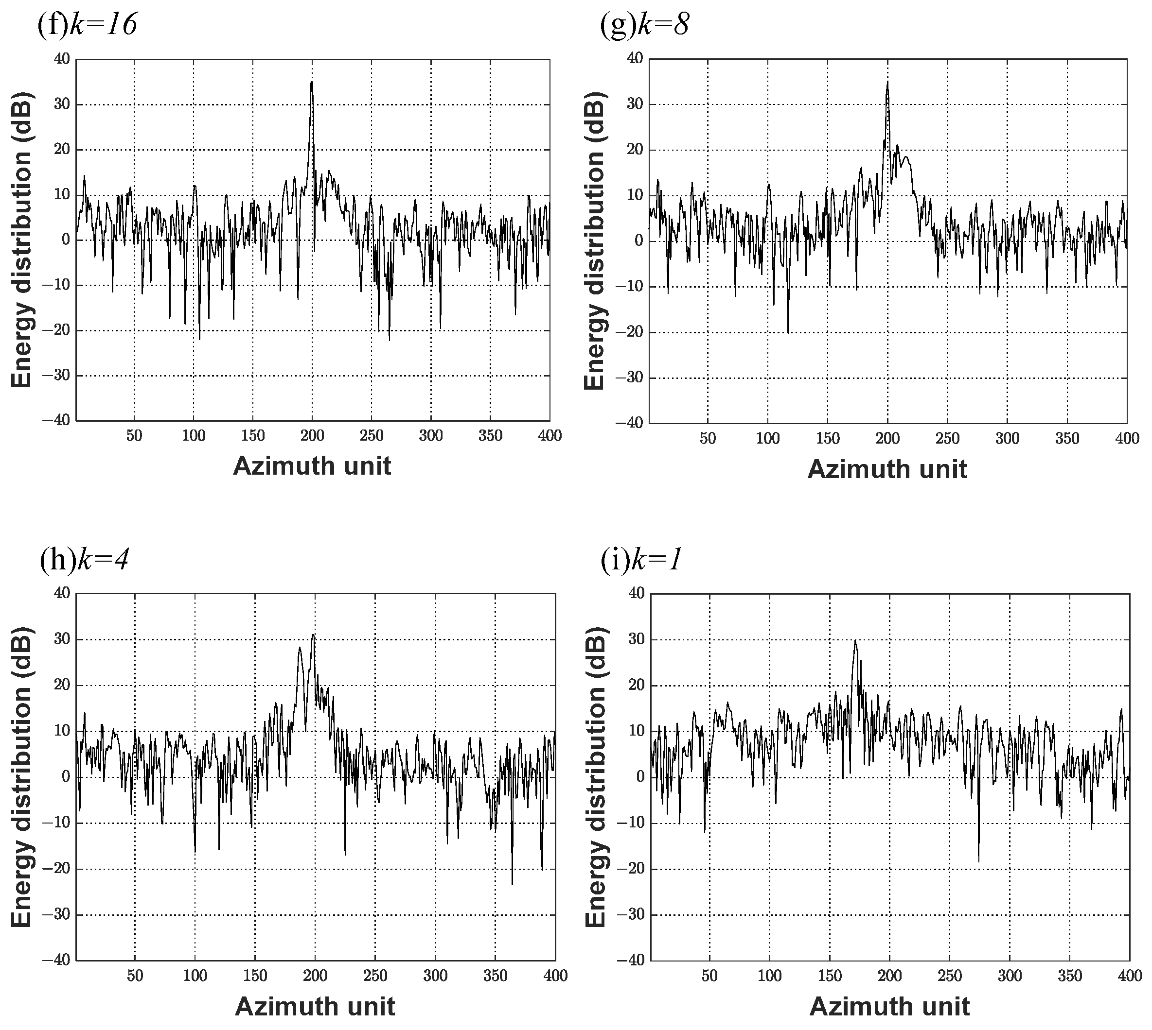 Remotesensing 17 00260 g010b