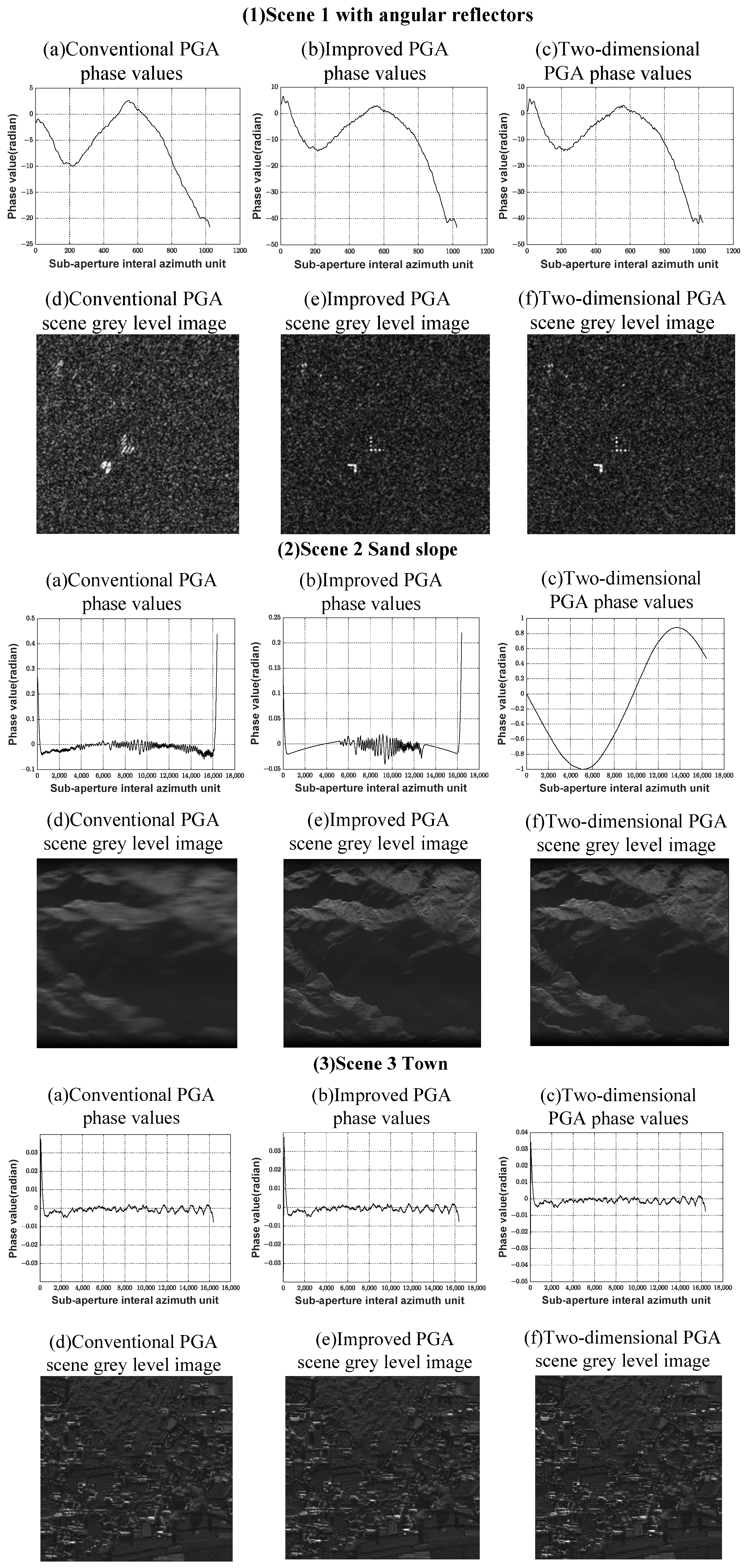 Remotesensing 17 00260 g013