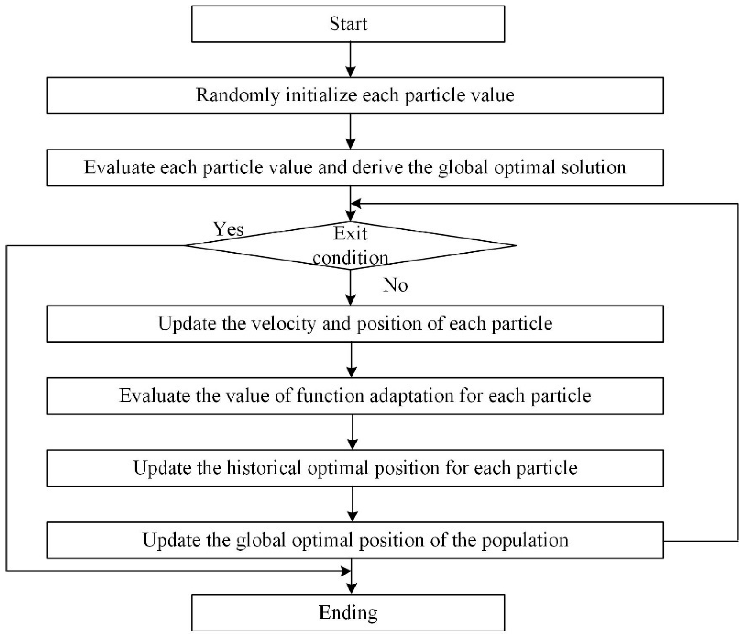 Remotesensing 17 00261 g003