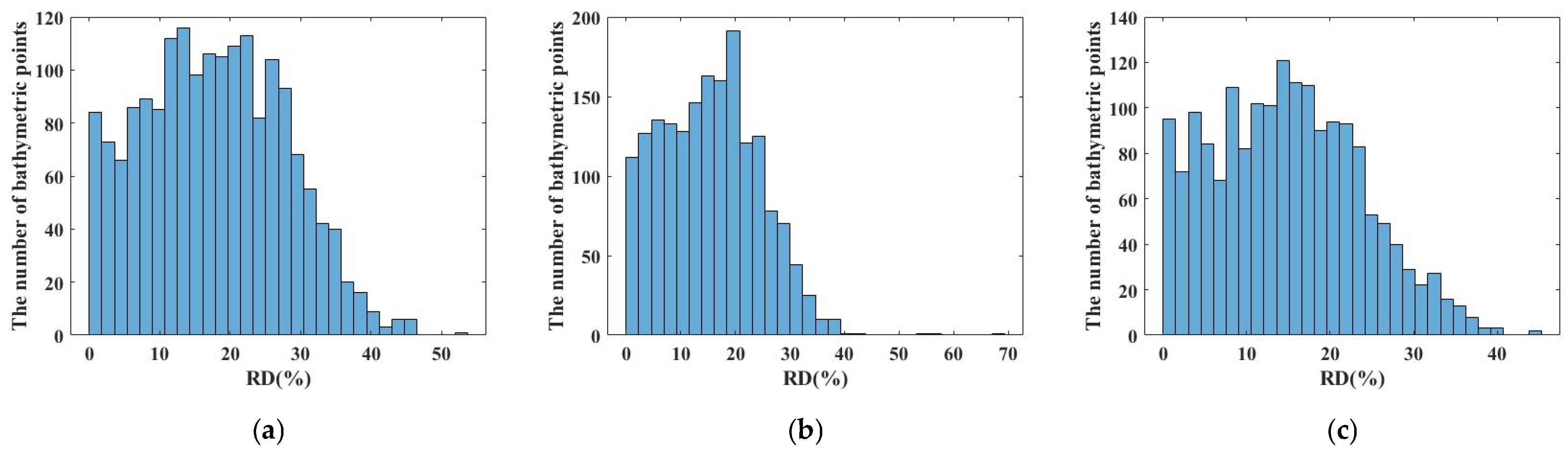 Remotesensing 17 00265 g010