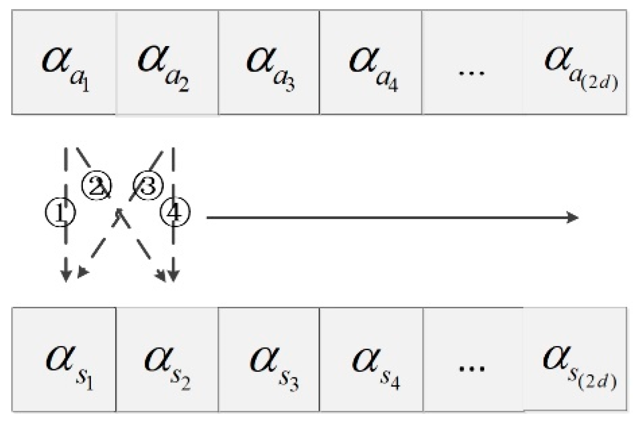 Remotesensing 17 00268 g005