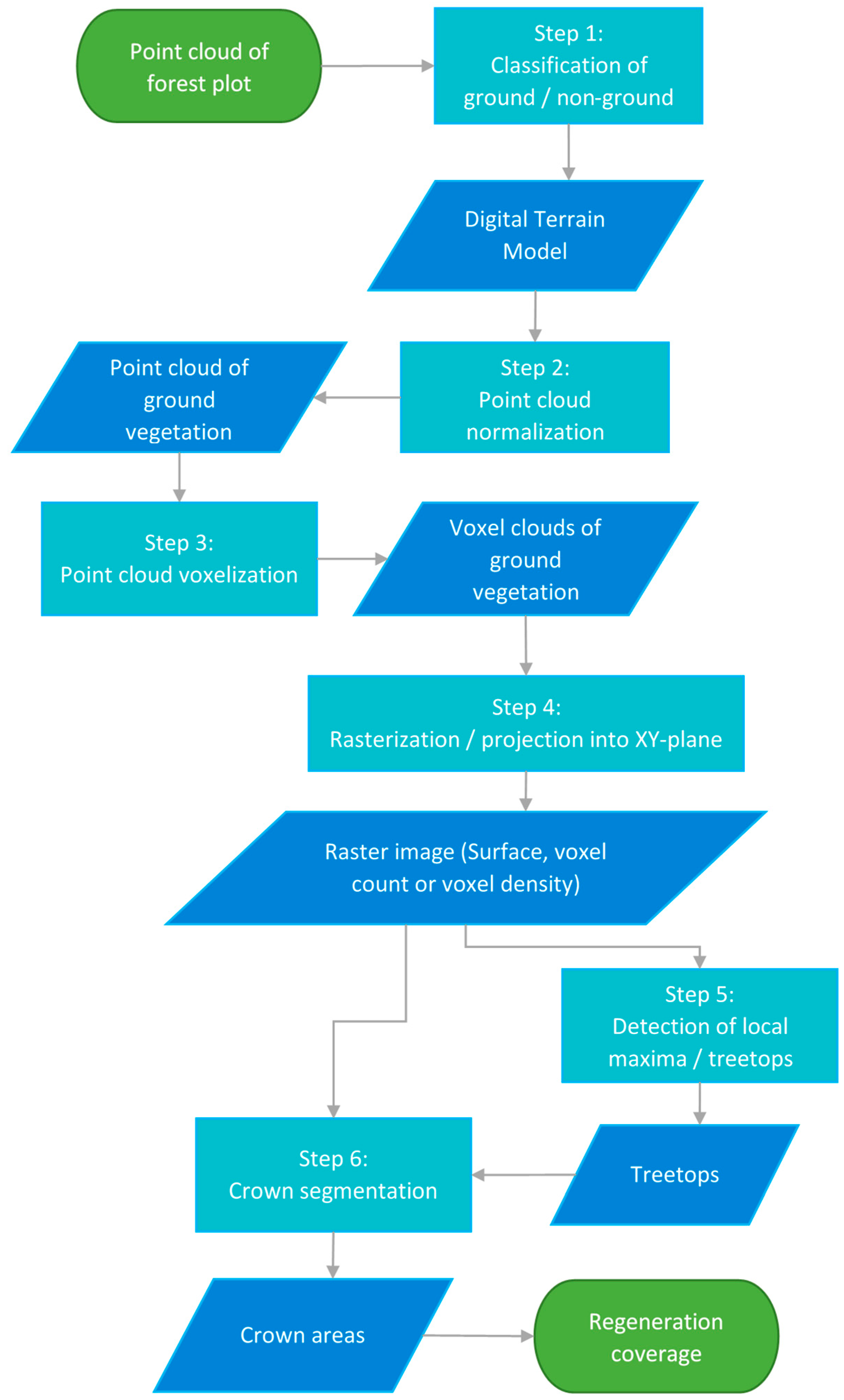Remotesensing 17 00269 g003