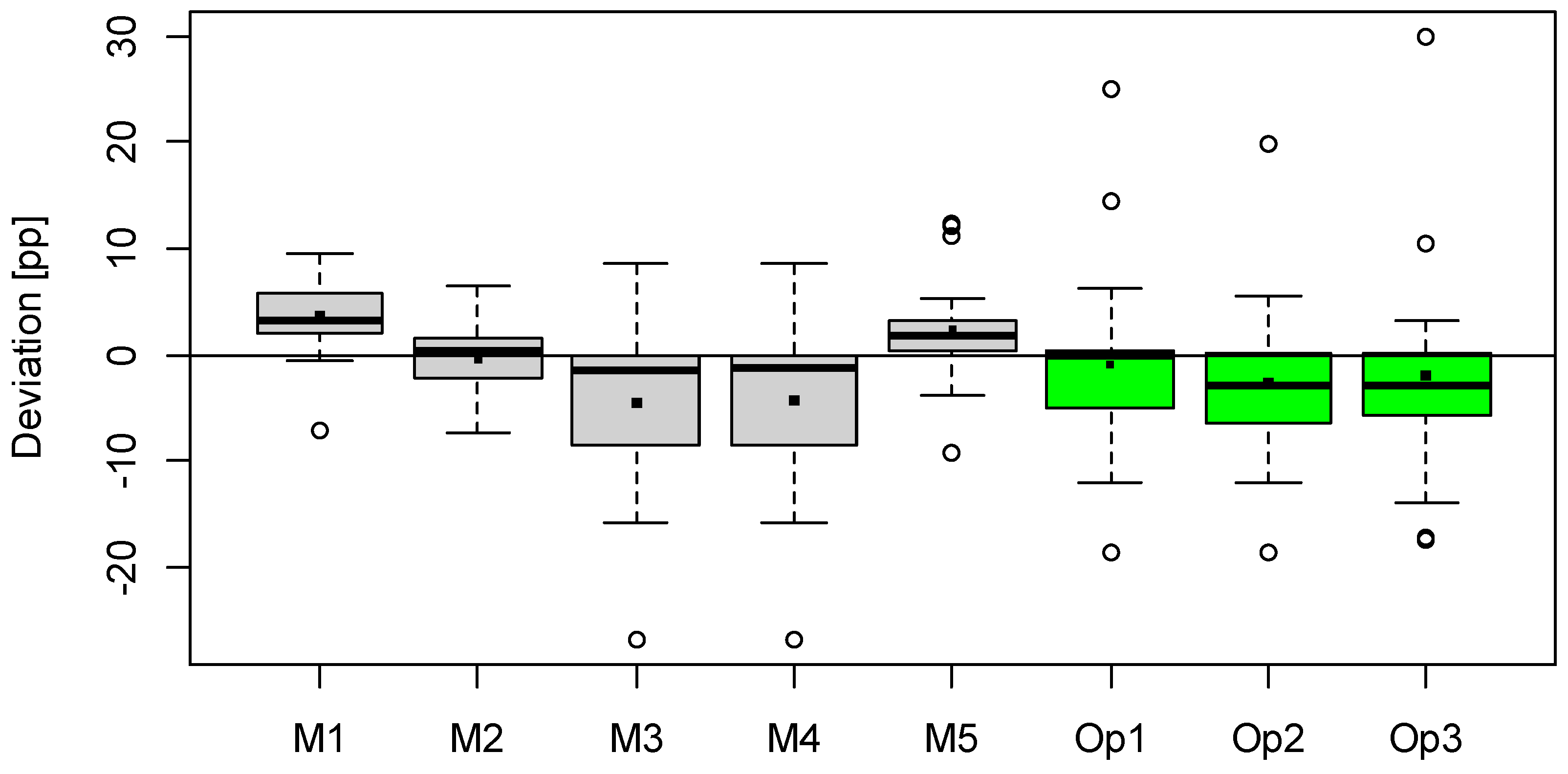 Remotesensing 17 00269 g007