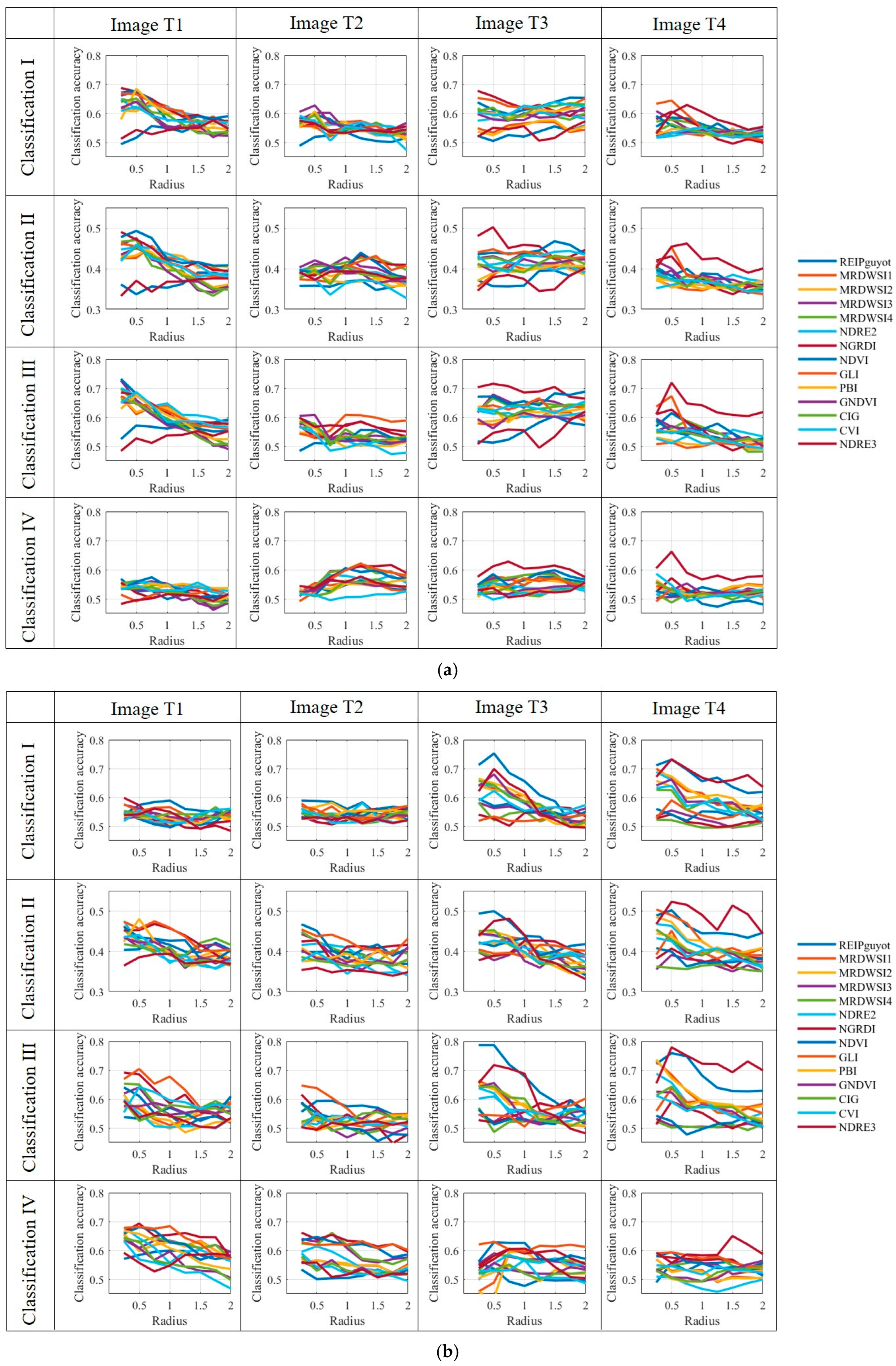 Remotesensing 17 00271 g008