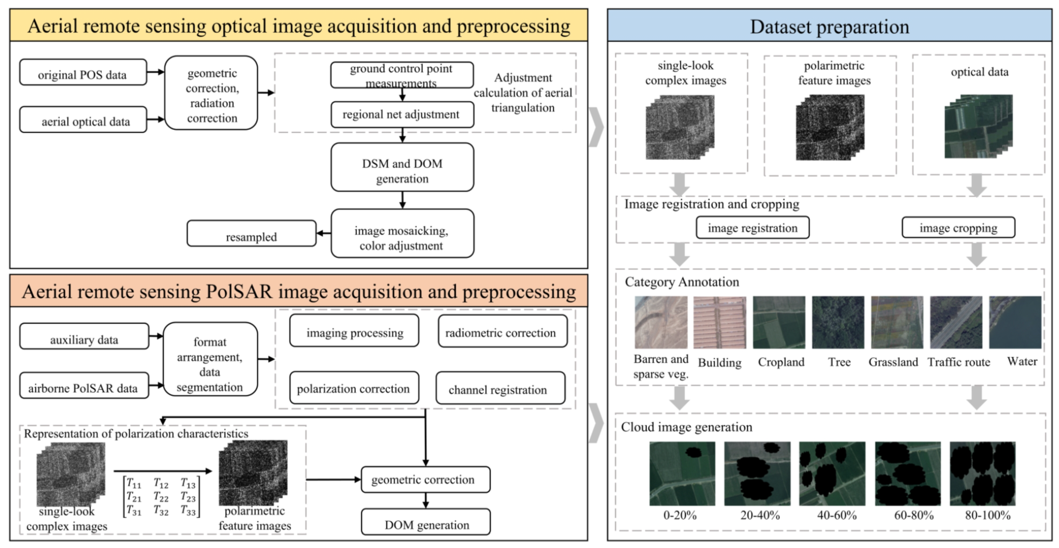 Remotesensing 17 00275 g002
