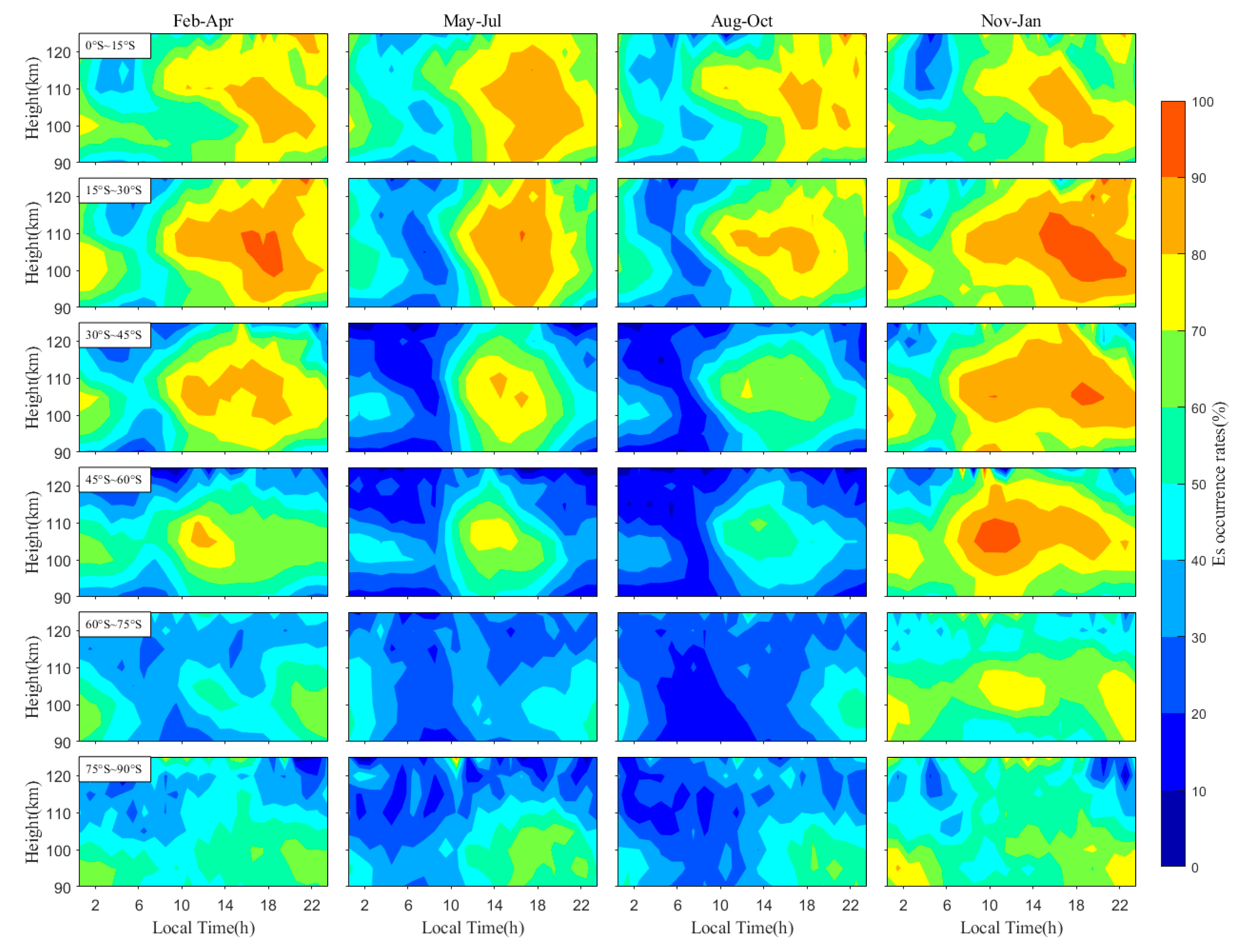 Remotesensing 17 00280 g007