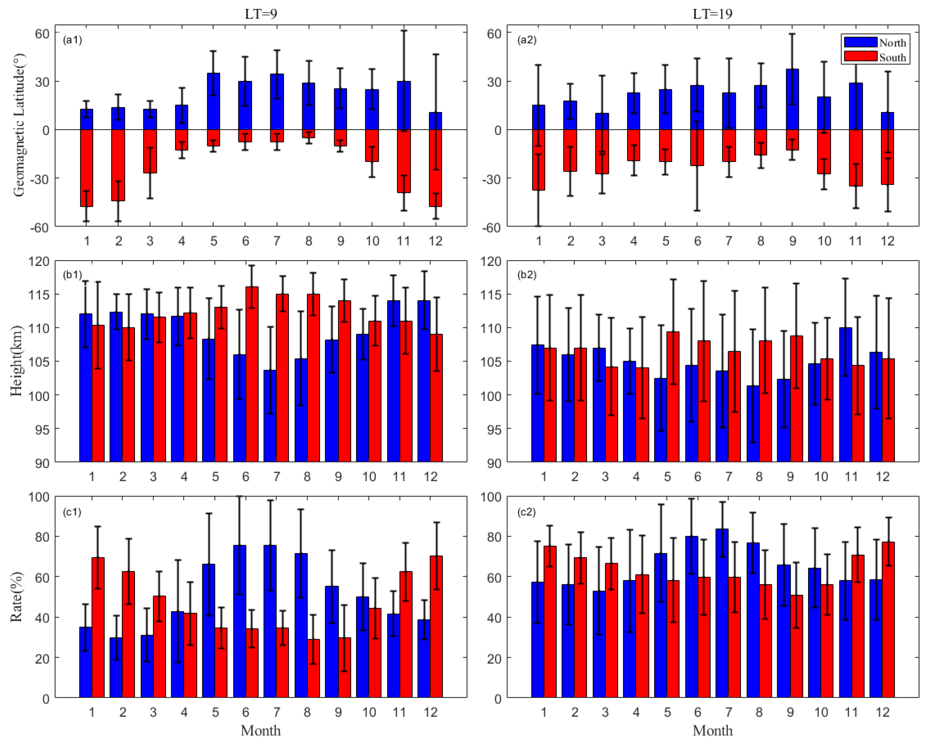 Remotesensing 17 00280 g008